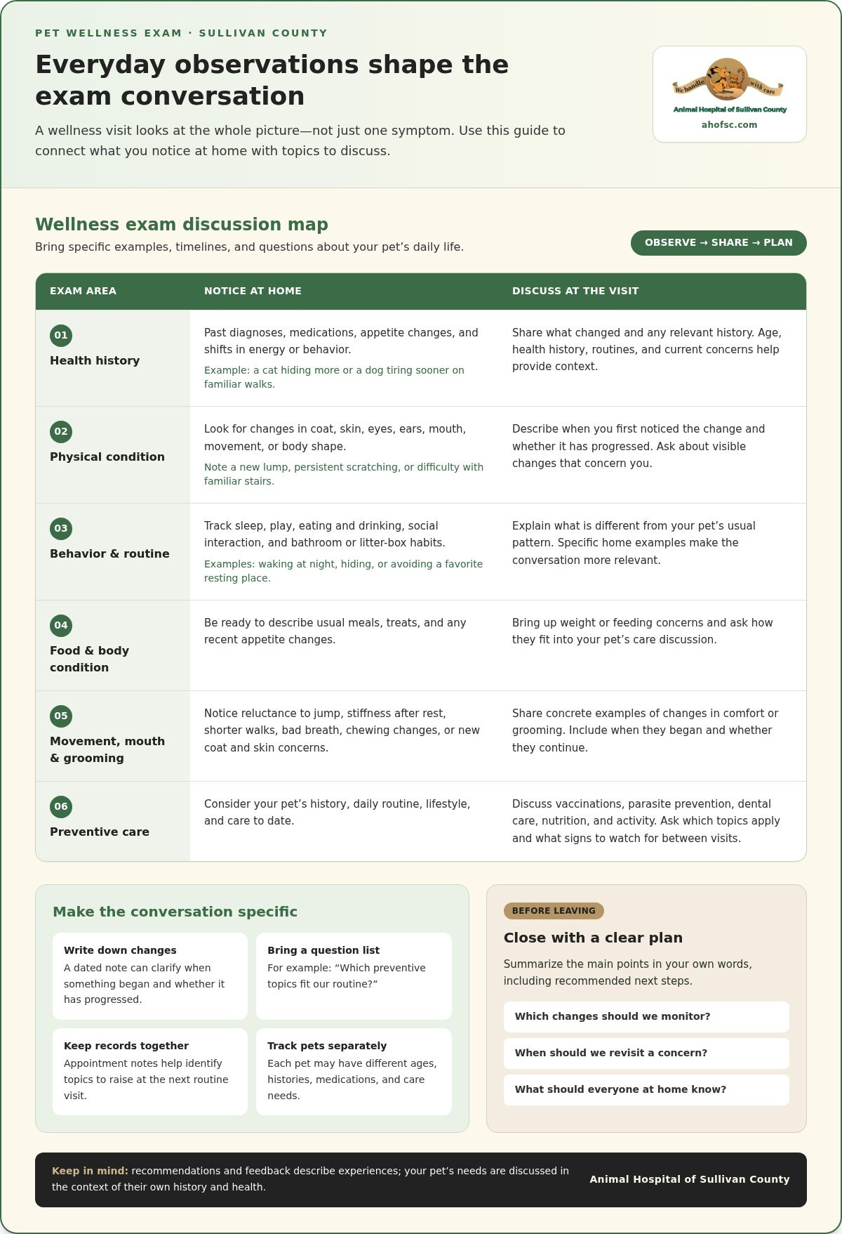 Pet wellness exam Sullivan County
