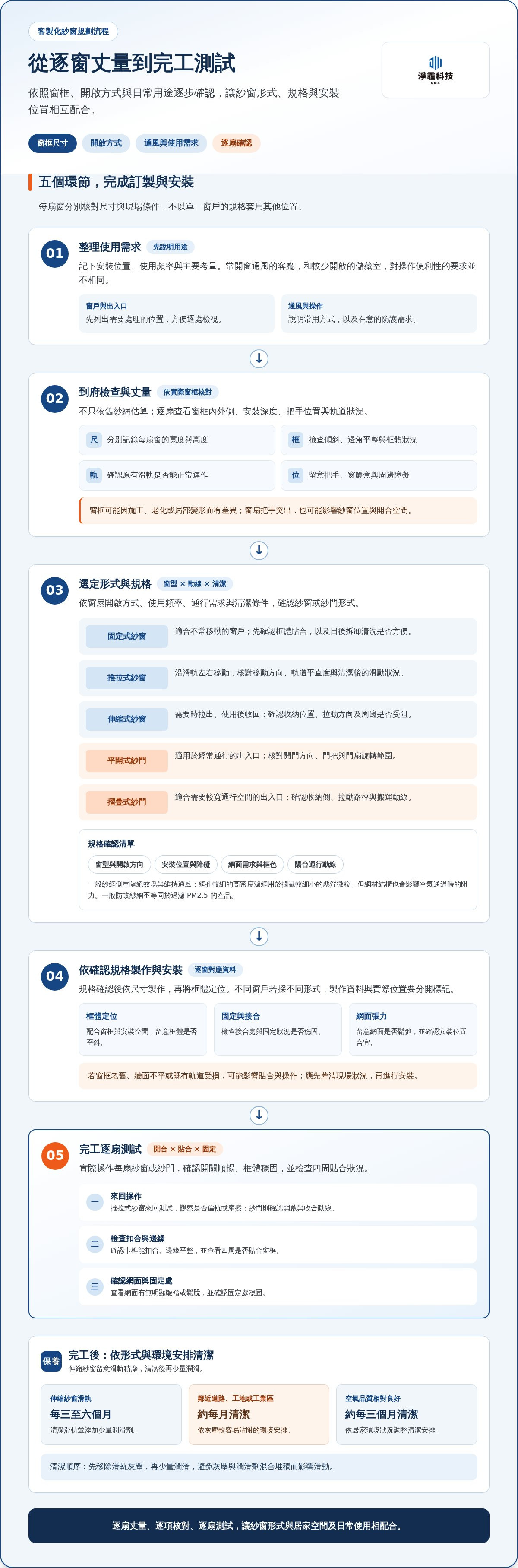 客製化紗窗