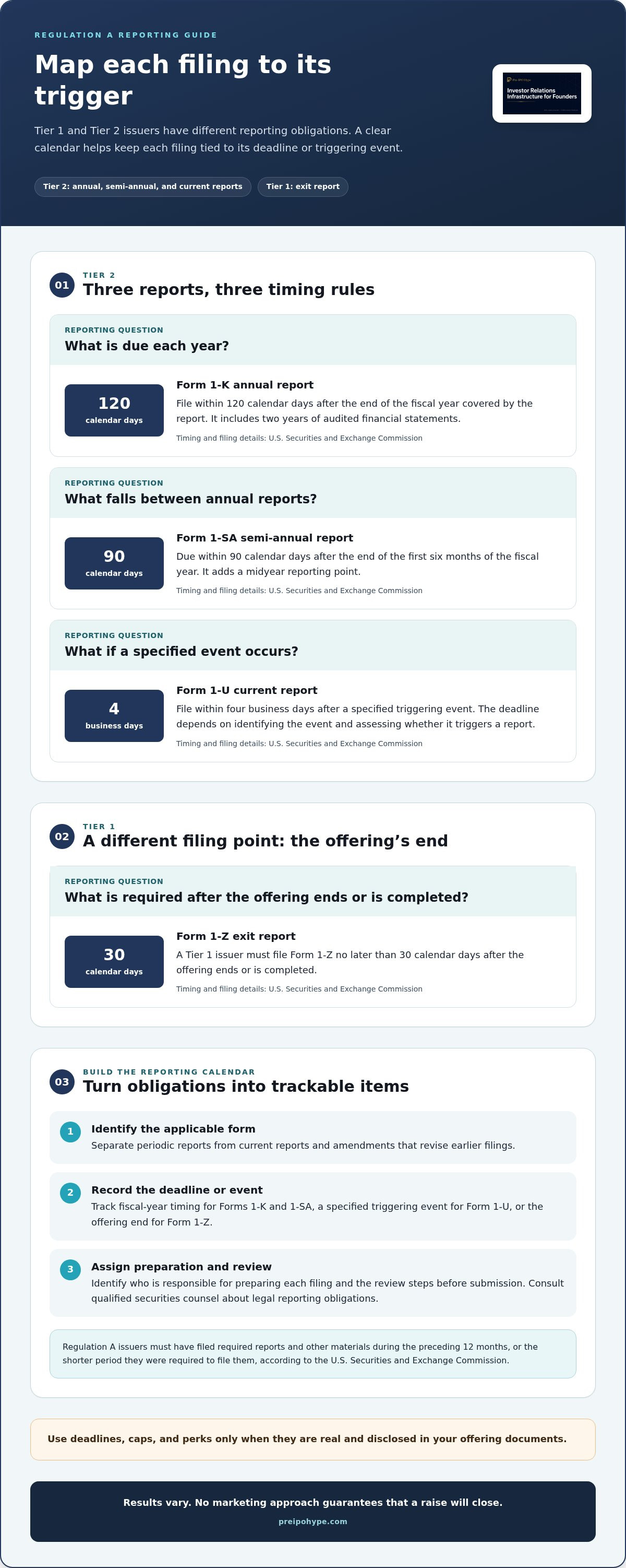 What is a Form 1-A filing