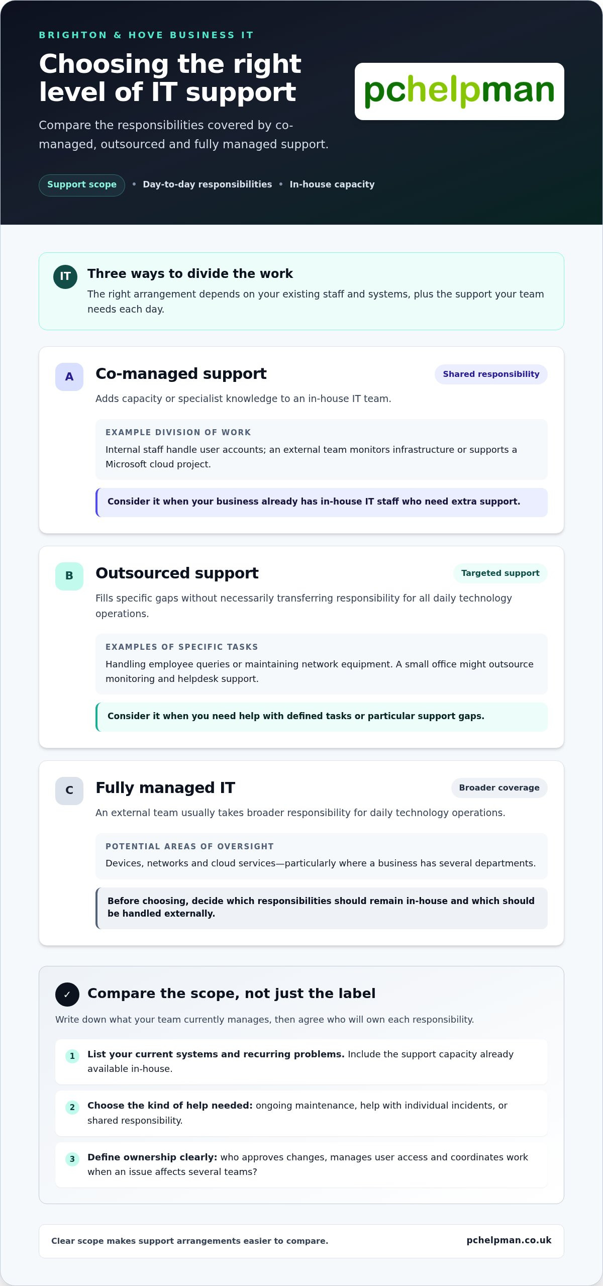 It support brighton