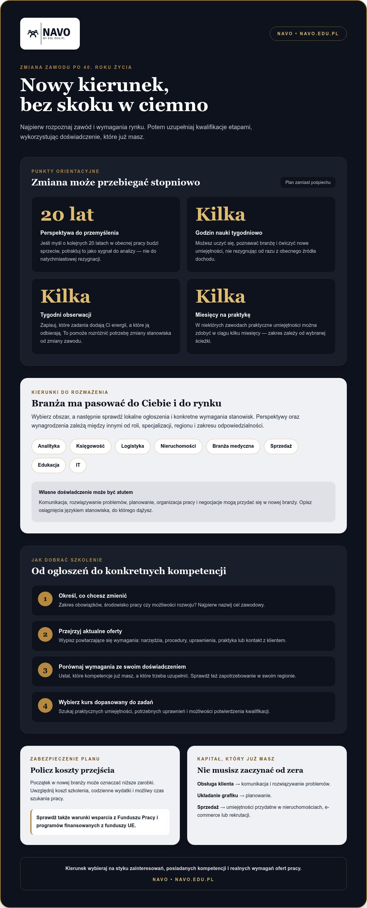Przebranżowienie po 40 roku życia jakie kursy wybrać