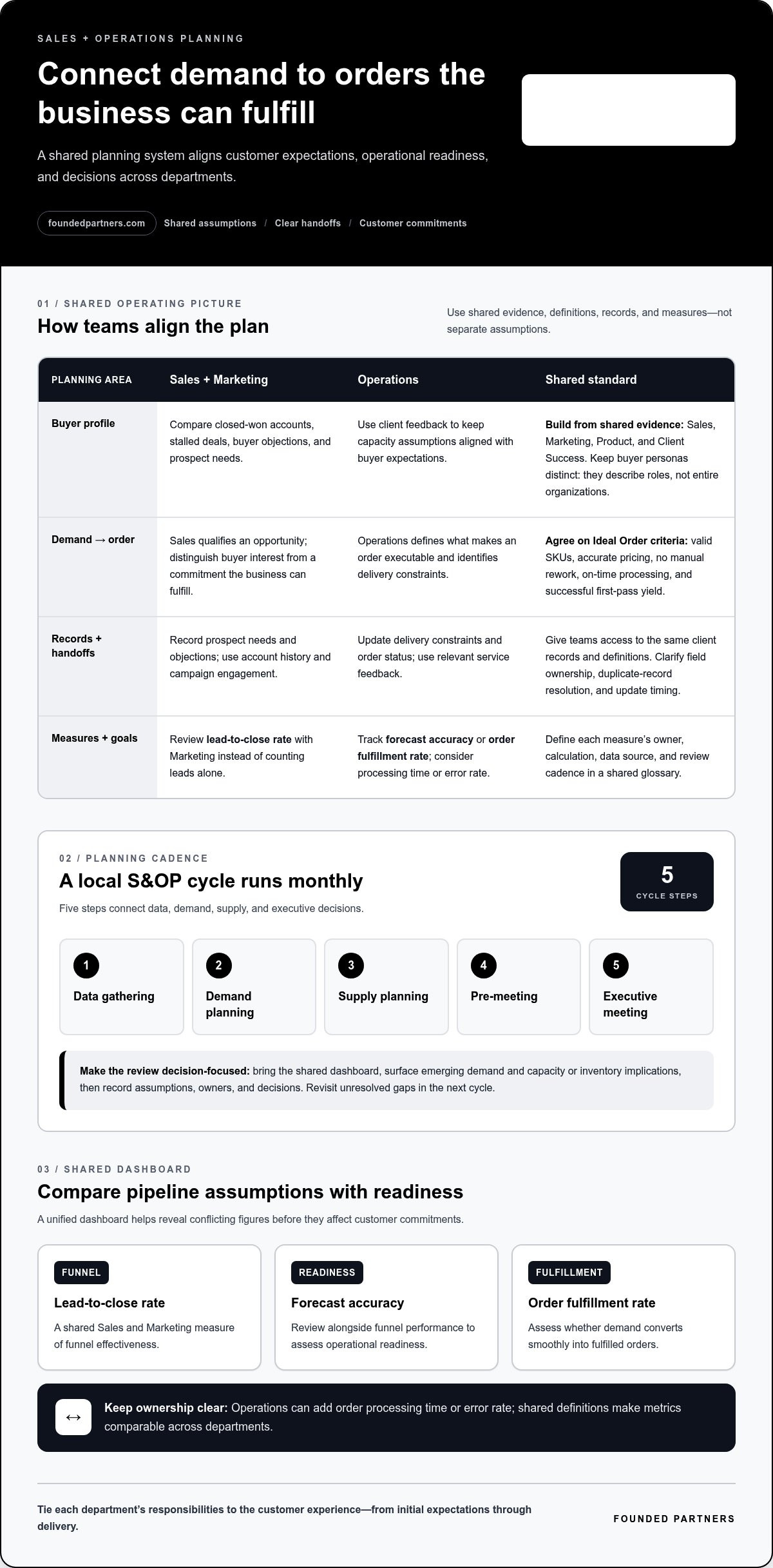 Aligning sales and operations teams