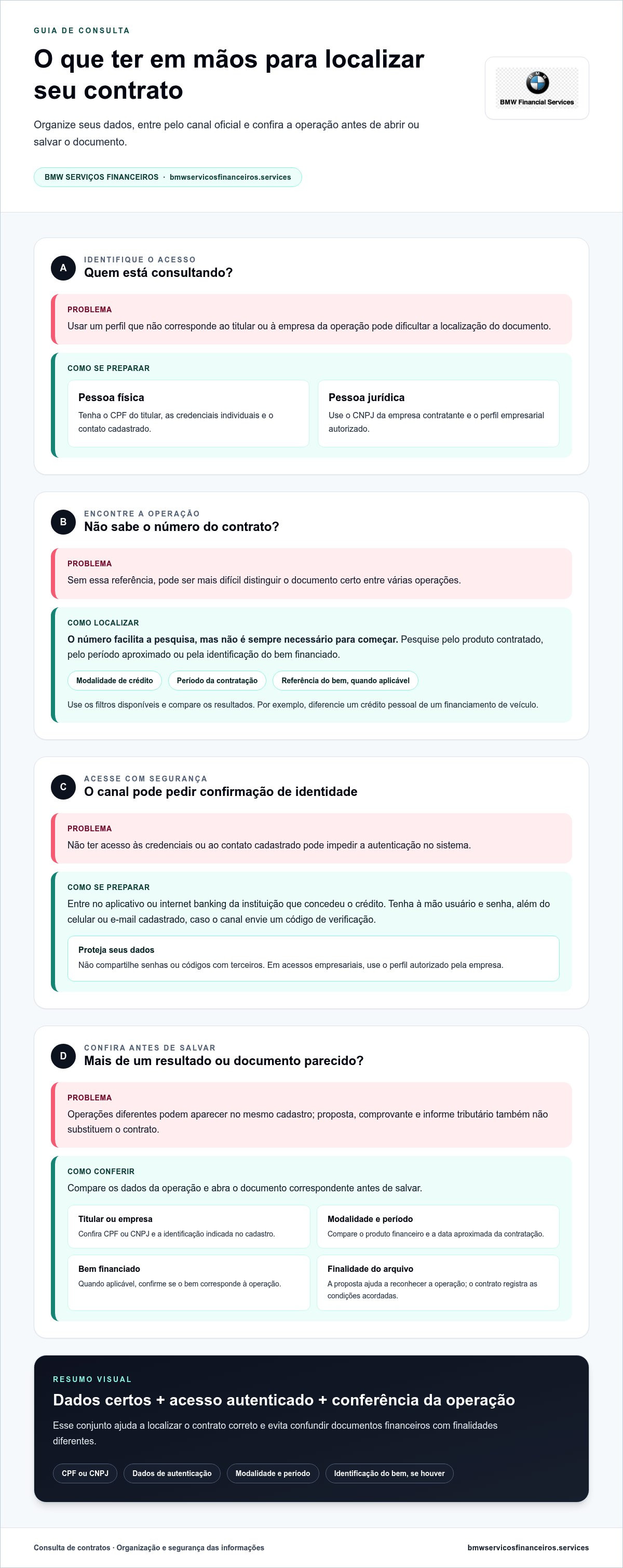 Acessar contrato de financiamento