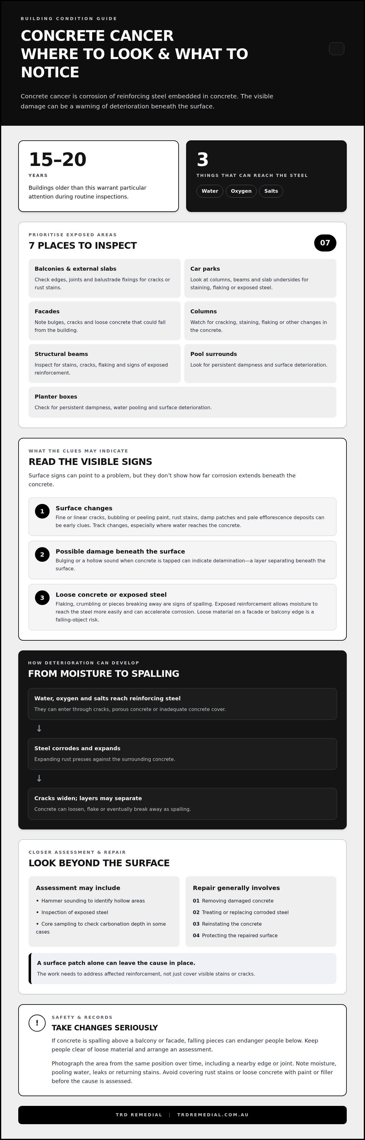 Concrete cancer warning signs