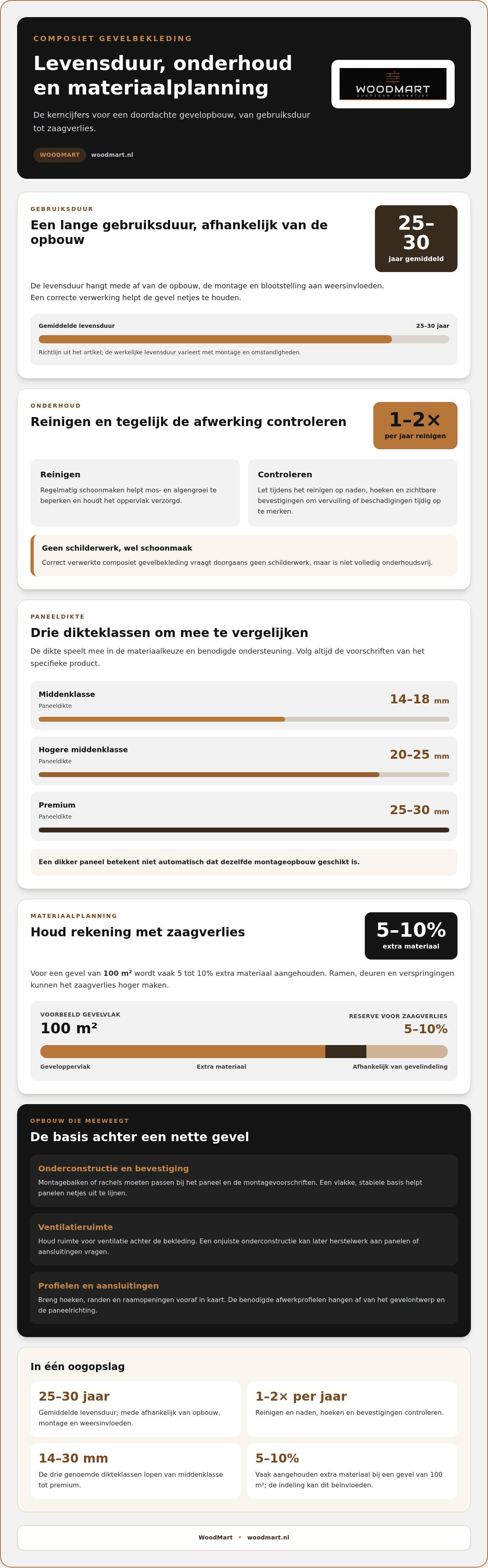 Kosten composiet gevelbekleding per m2