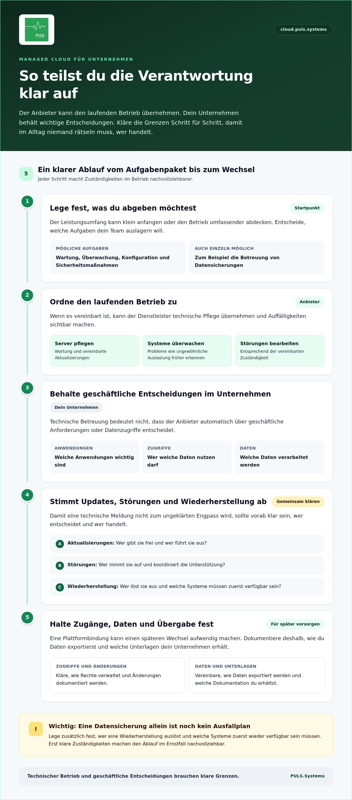 Managed Cloud für Unternehmen