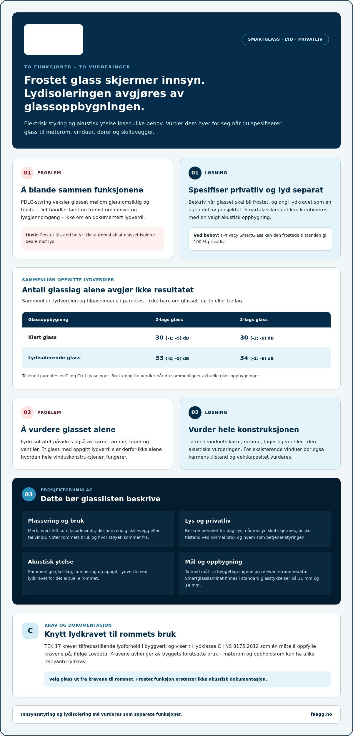 Lydisolerende egenskaper smartglass