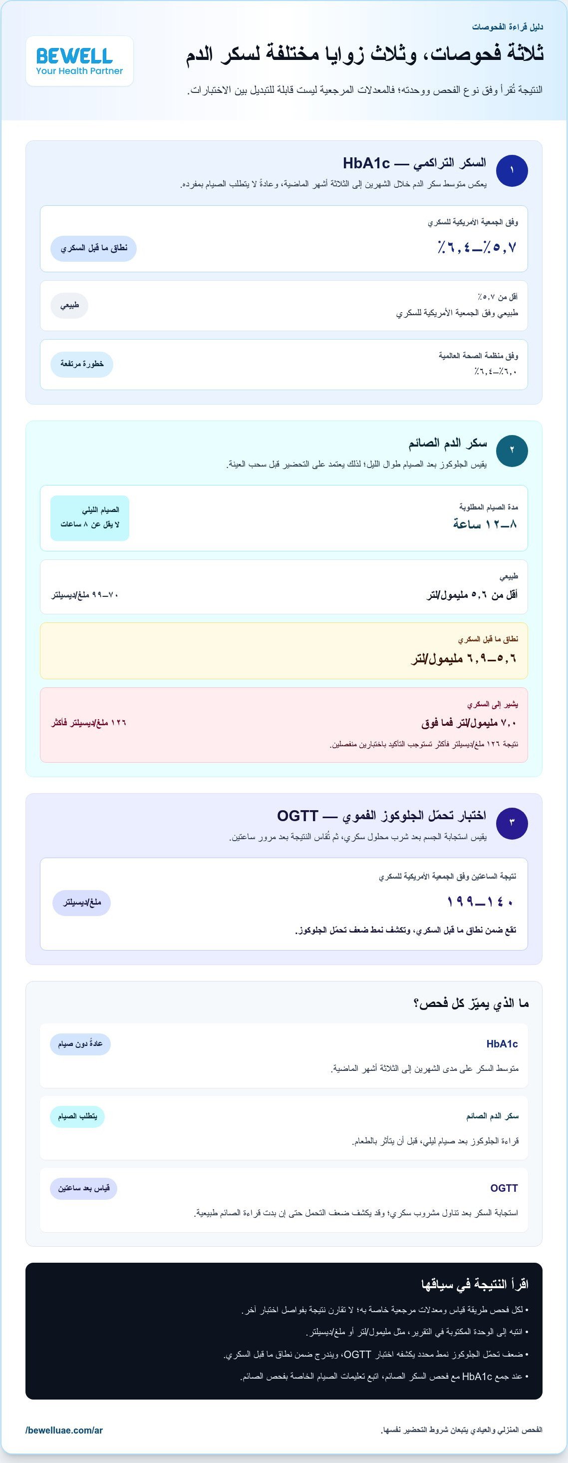 فحص الكشف عن مرحلة ما قبل السكري في دبي