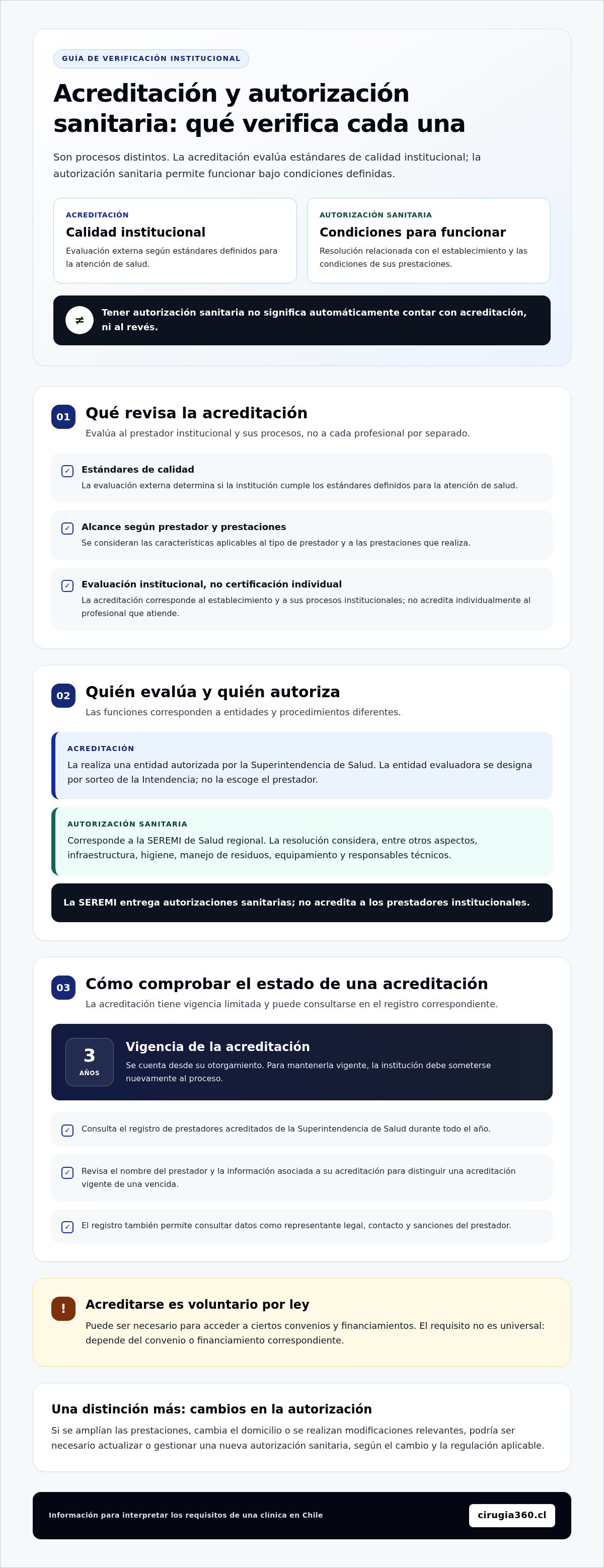 Qué significa que una clínica esté acreditada por la Seremi de Salud