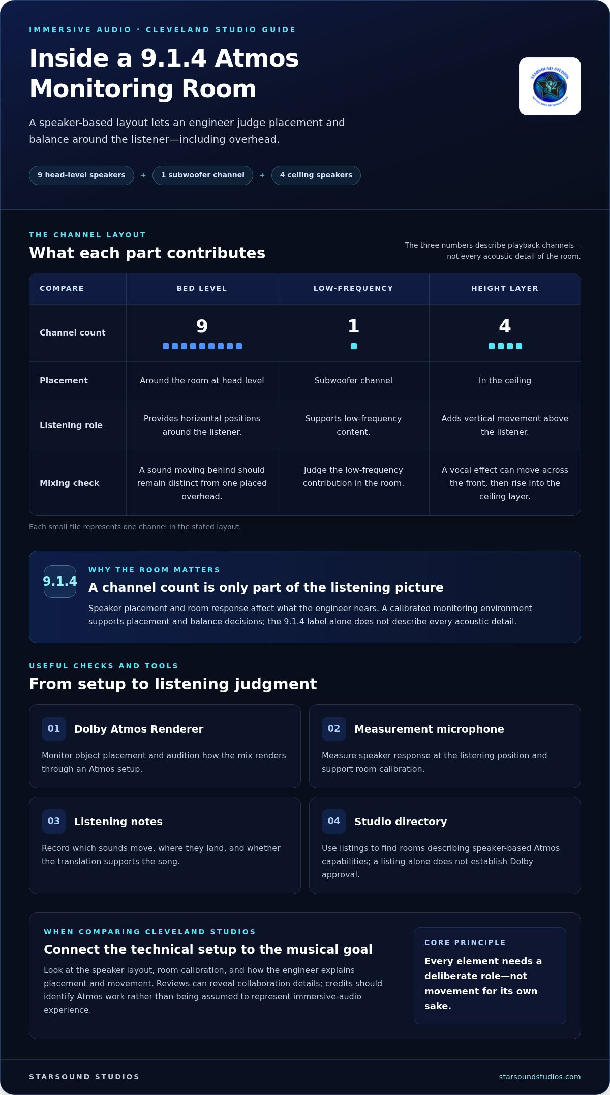 Dolby Atmos mixing studio Cleveland
