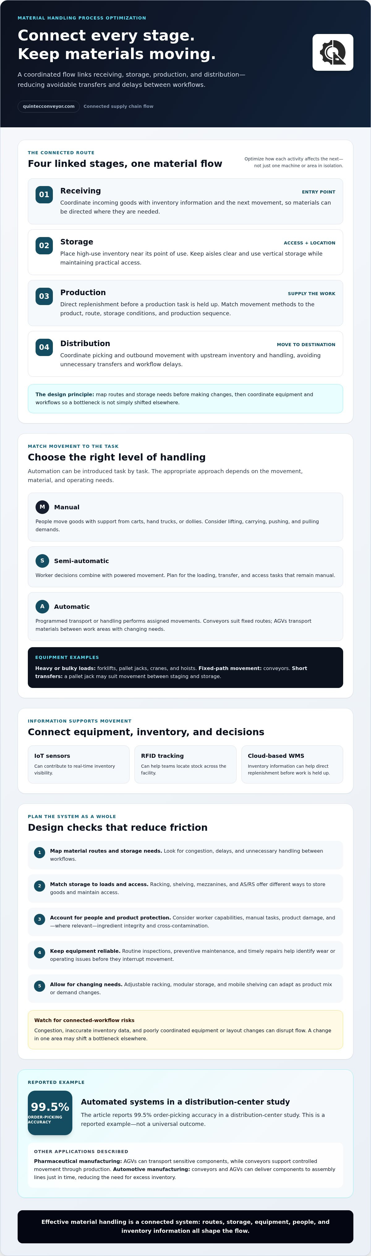 Material handling process optimization