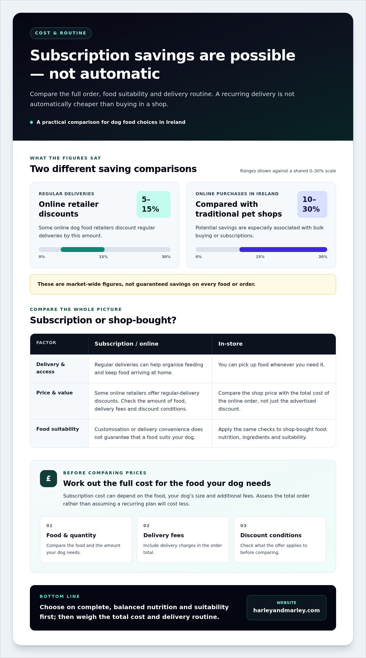 Benefits of subscribing to dog food delivery