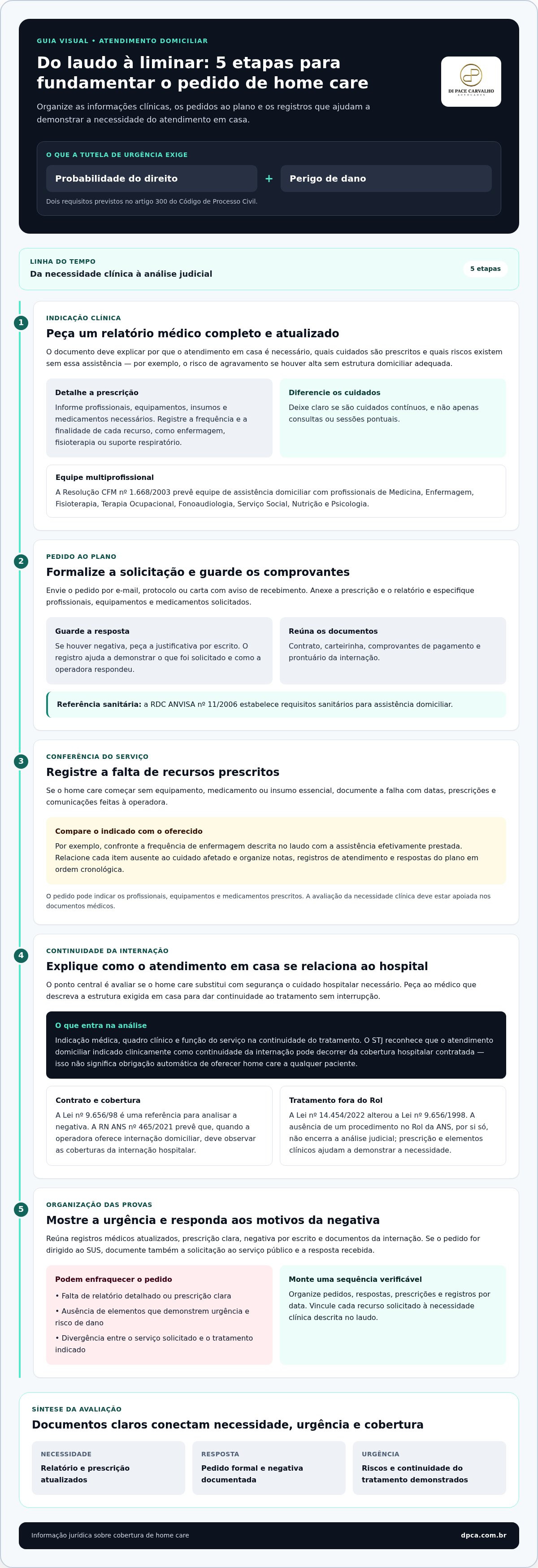 Liminar para fornecimento de home care
