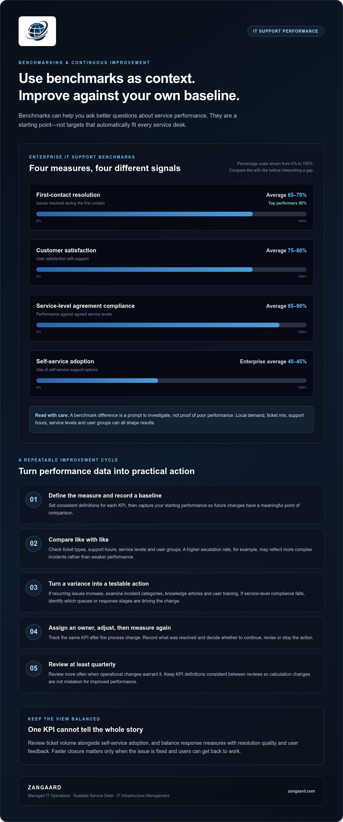 Key performance indicators for IT support