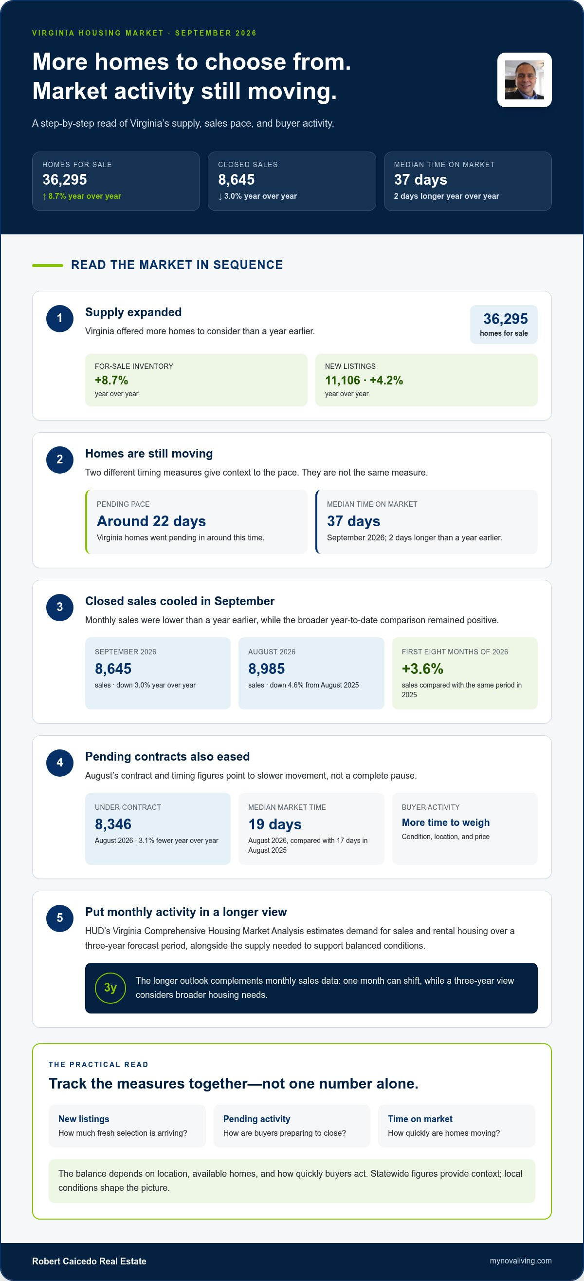 Virginia housing market forecast