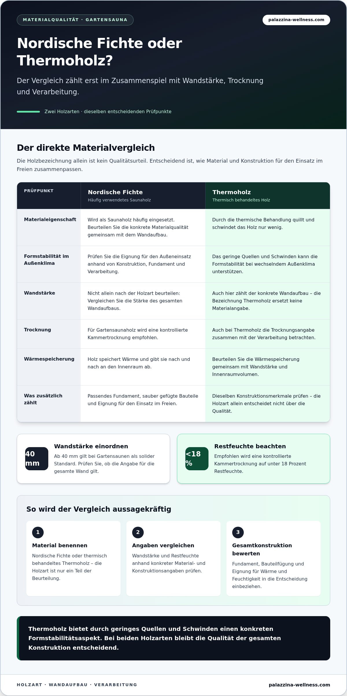 Gartensauna Qualitätskriterien