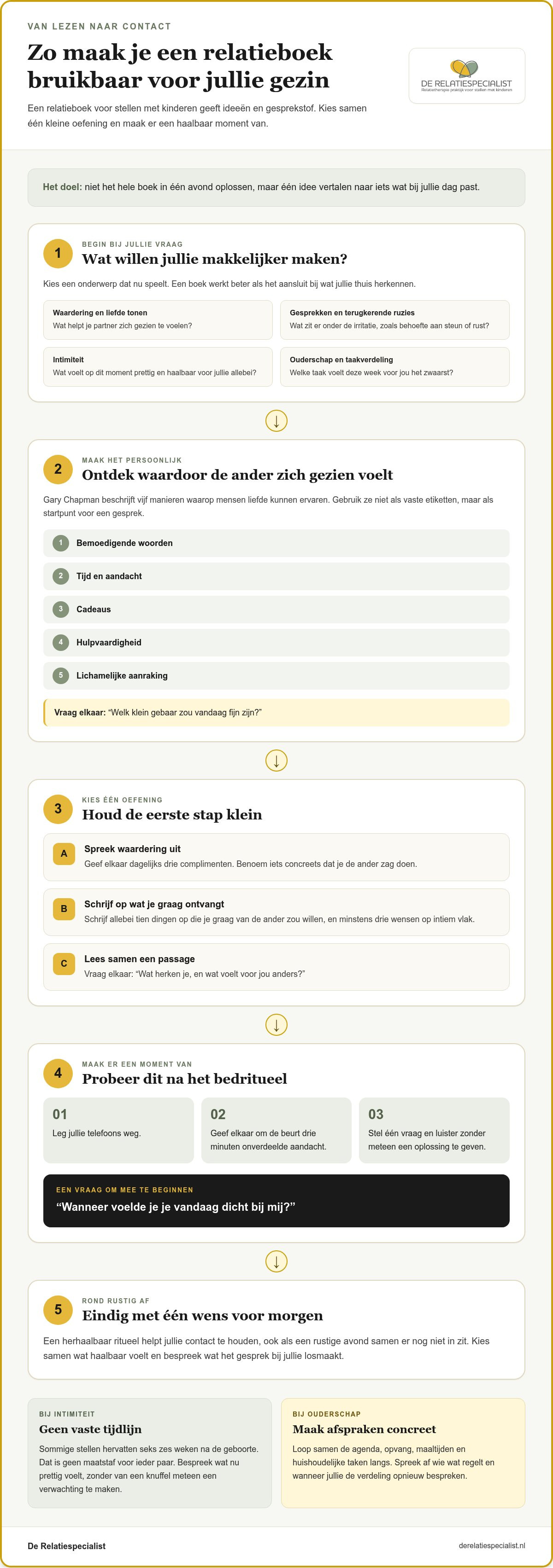 Relatieboeken voor stellen met kinderen