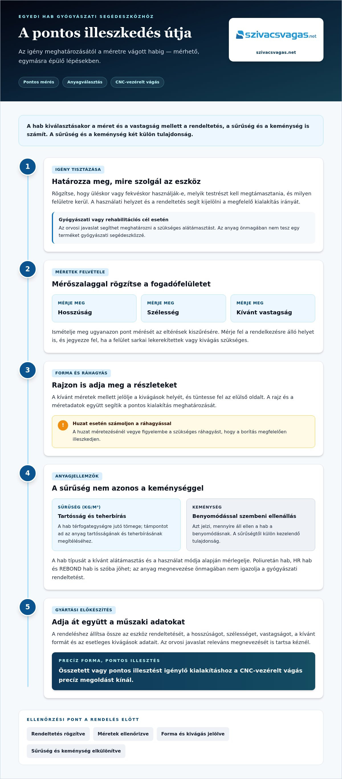Gyógyászati segédeszköz hab