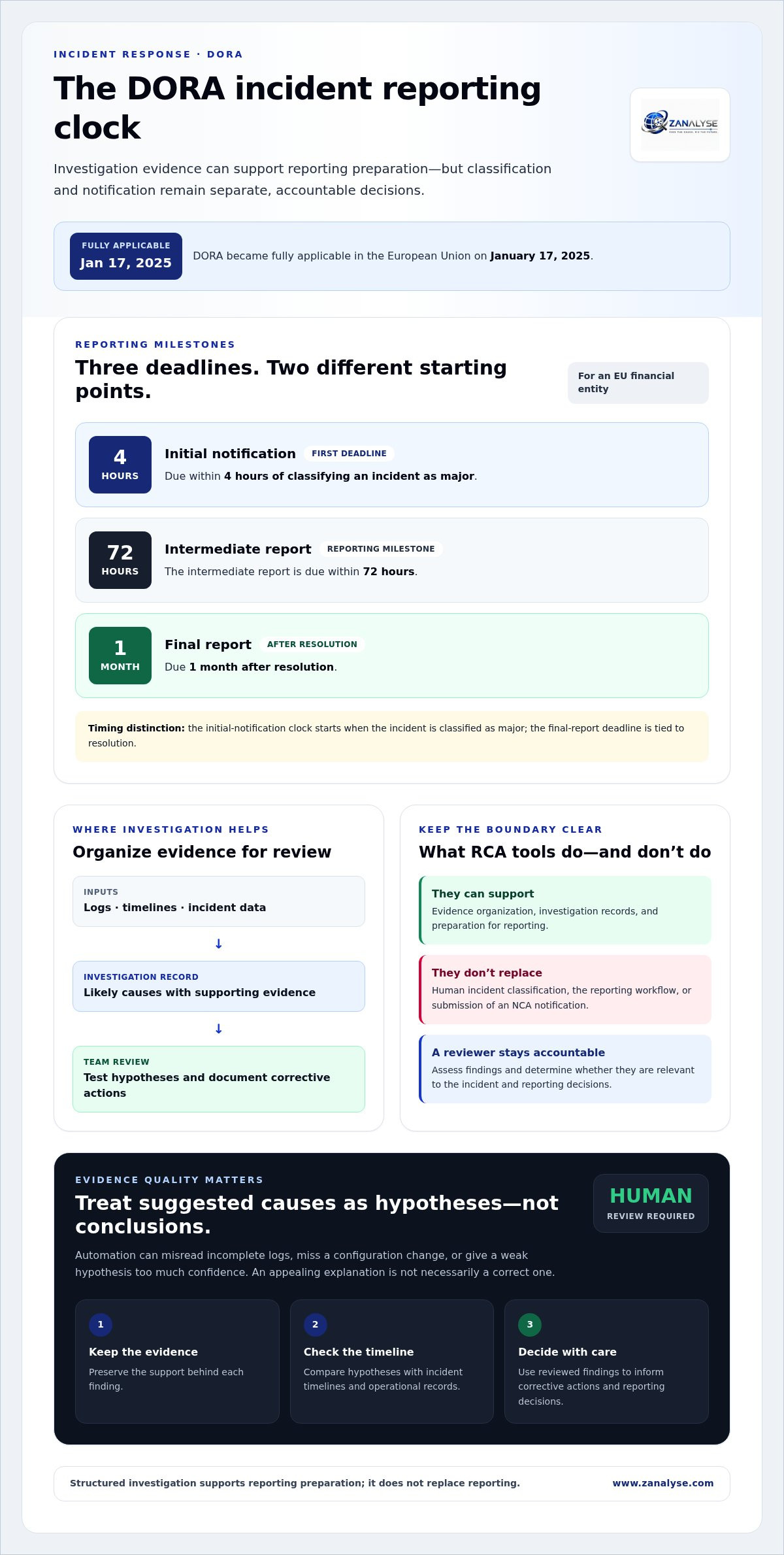 Automated RCA software for DORA compliance