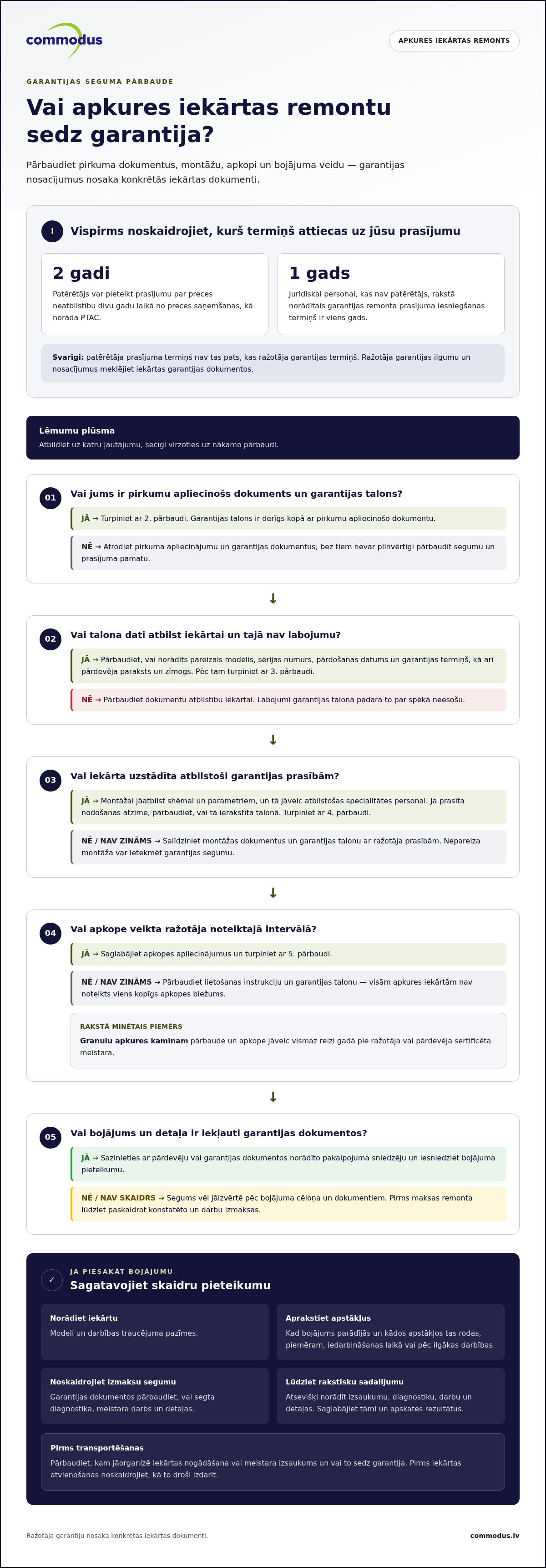Garantijas nosacījumi apkures iekārtām
