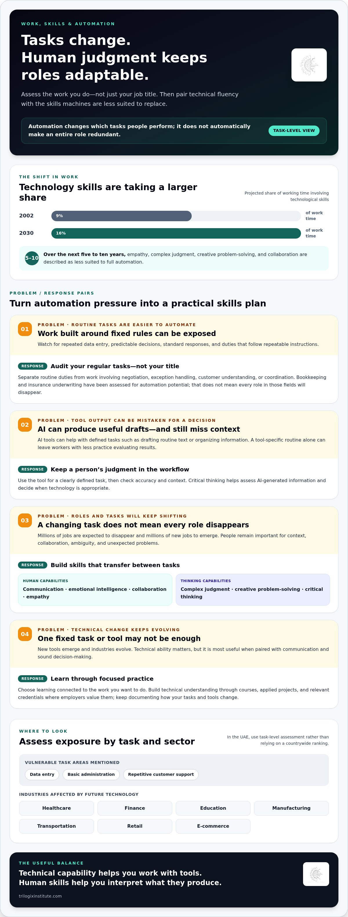 Skills to survive automation