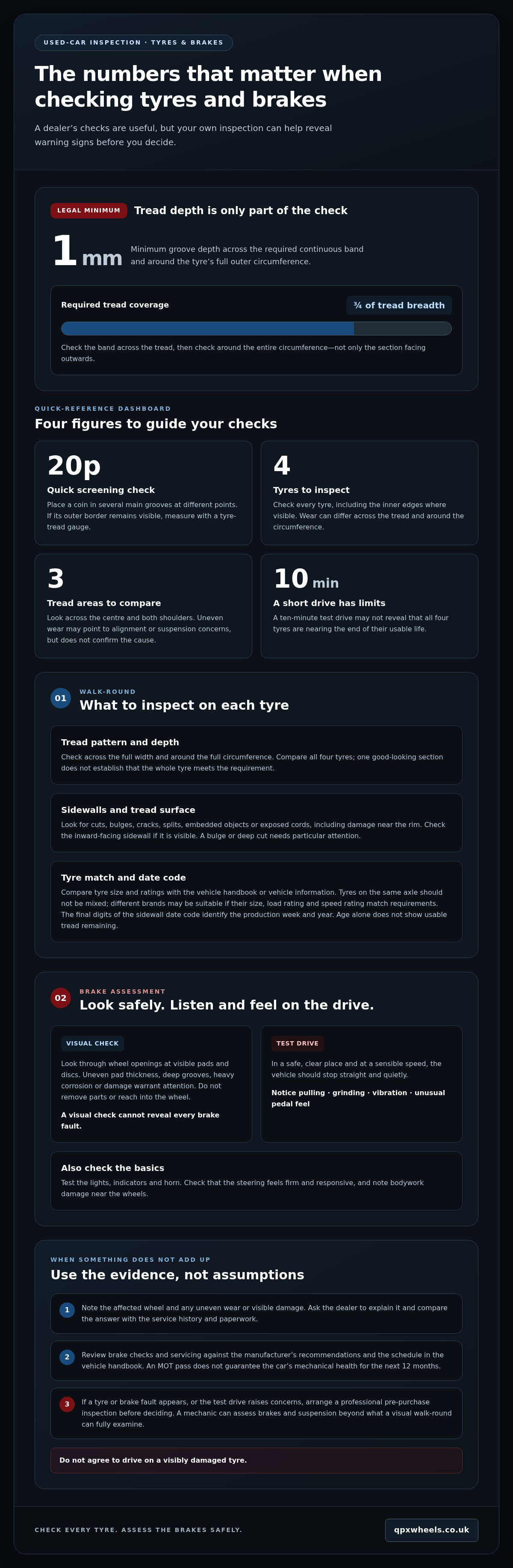 How to inspect used car tyres and brakes