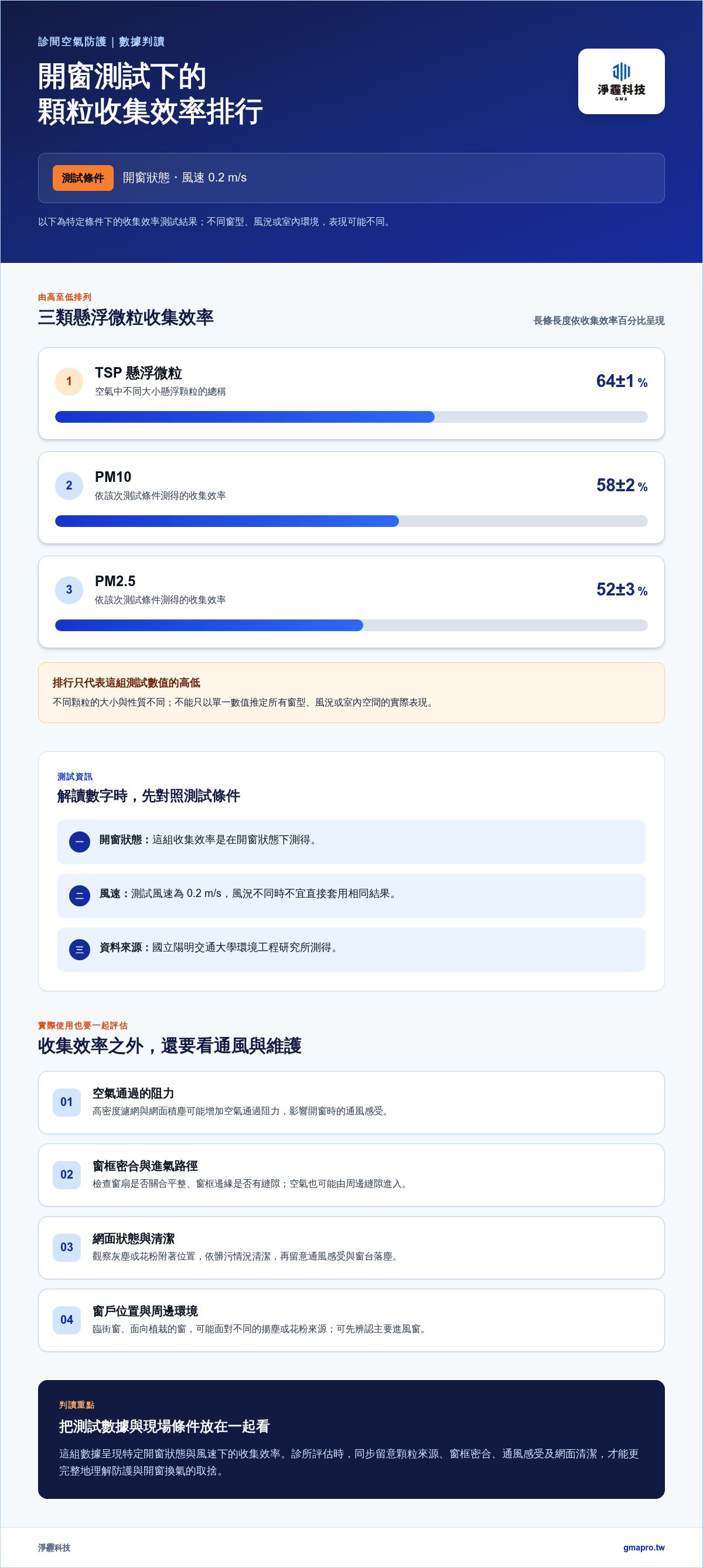 醫療診所防霾紗窗