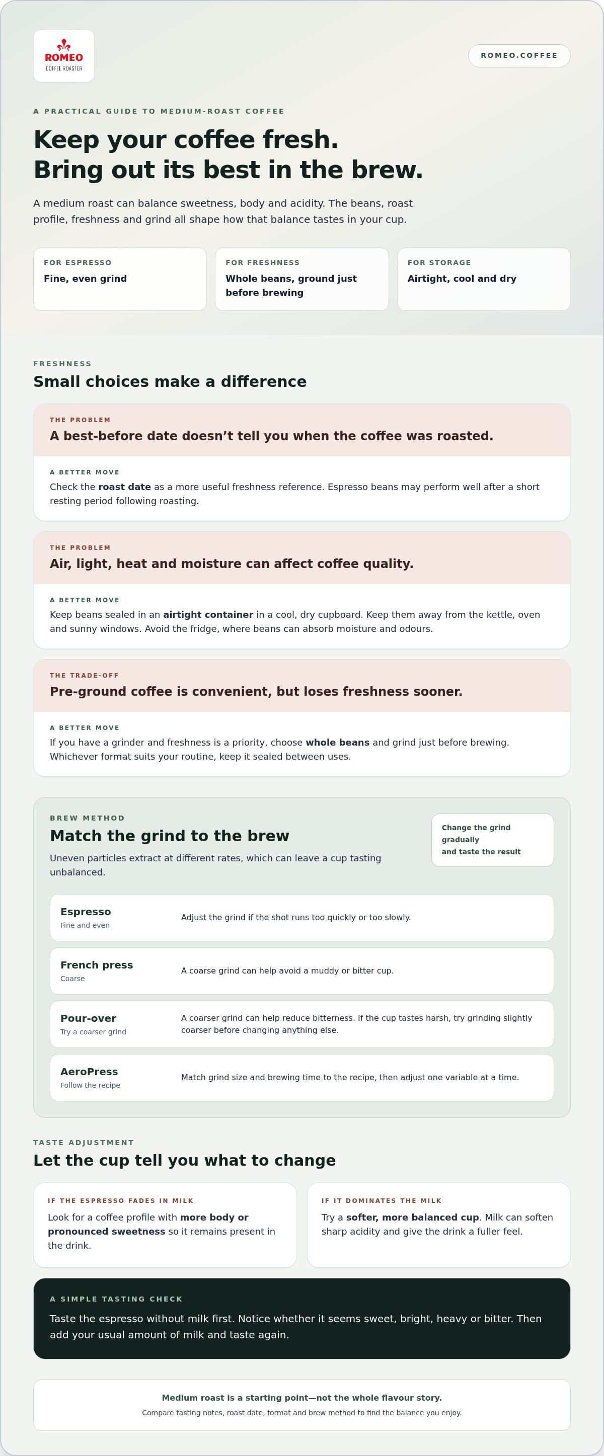Medium roast coffee blends