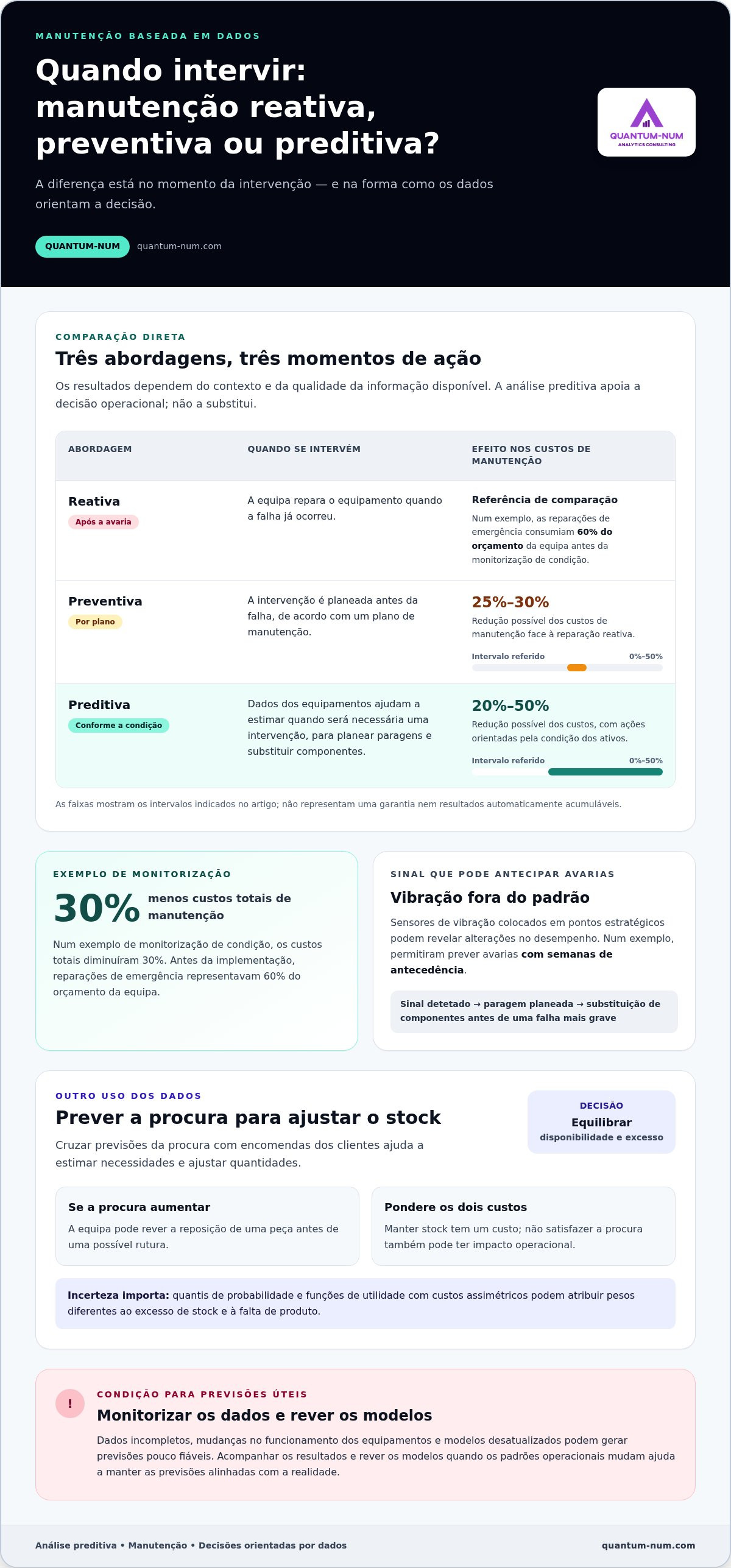 Redução de custos com análise preditiva
