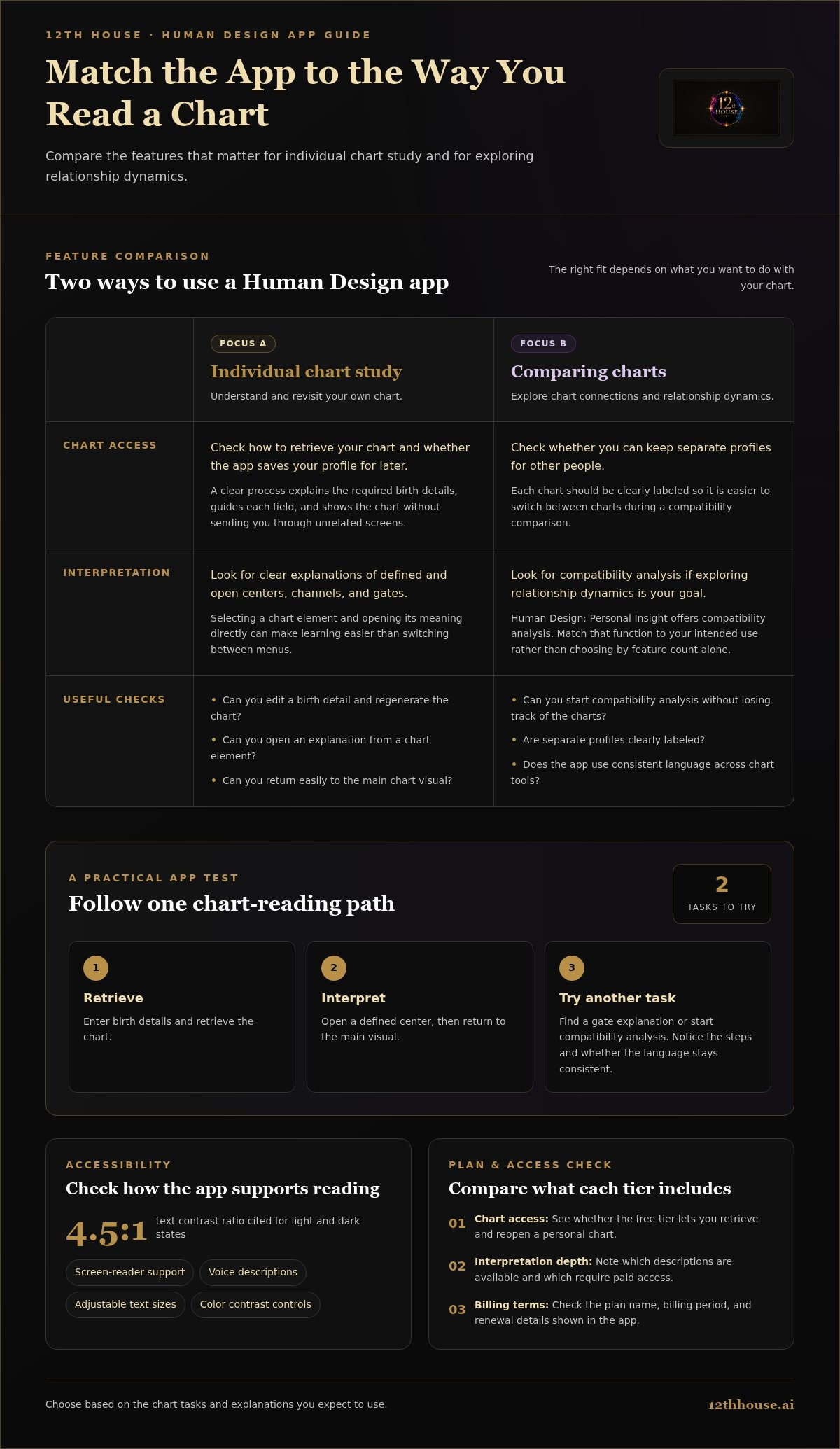 Best human design app 2026