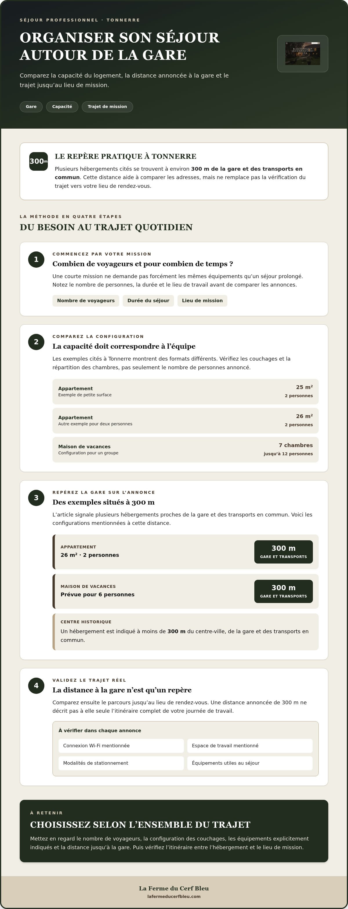 Hébergement professionnel Tonnerre