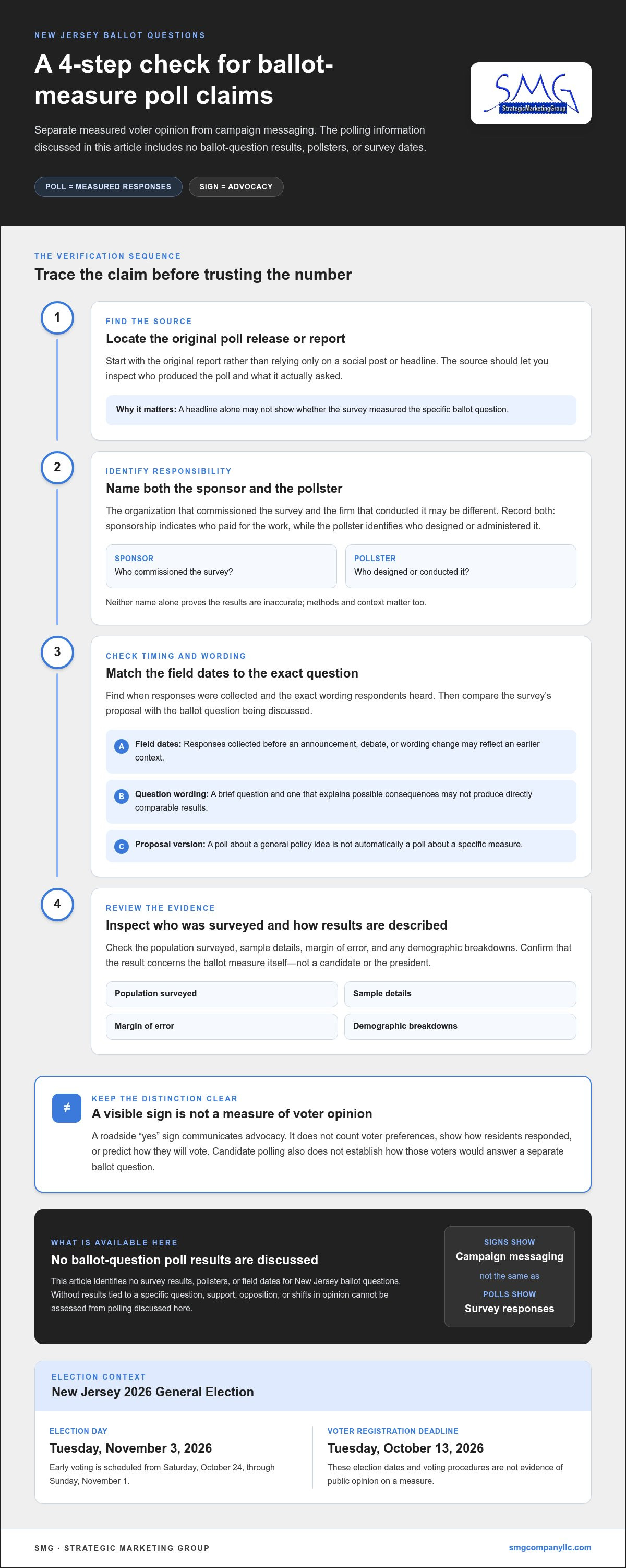 Polling on new jersey ballot questions