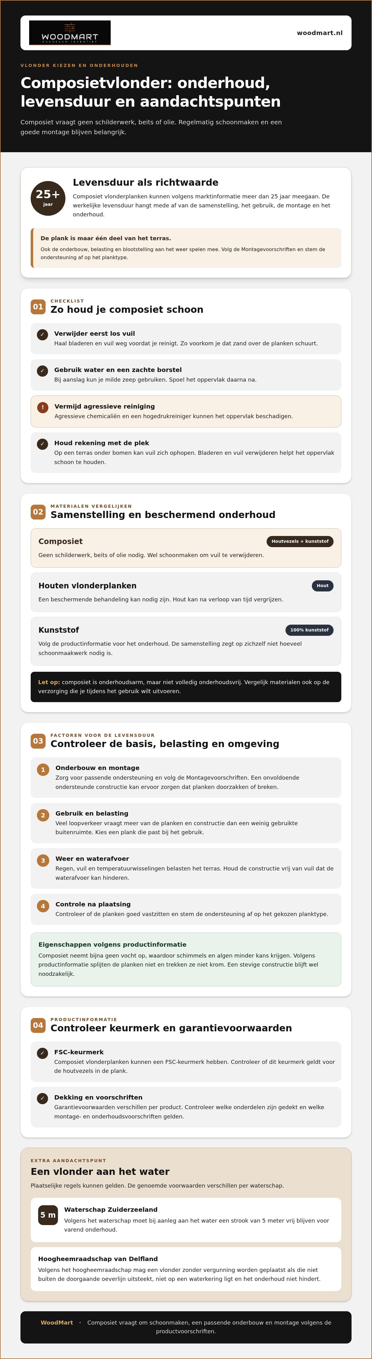 Duurzaamheid composiet vlonderplanken