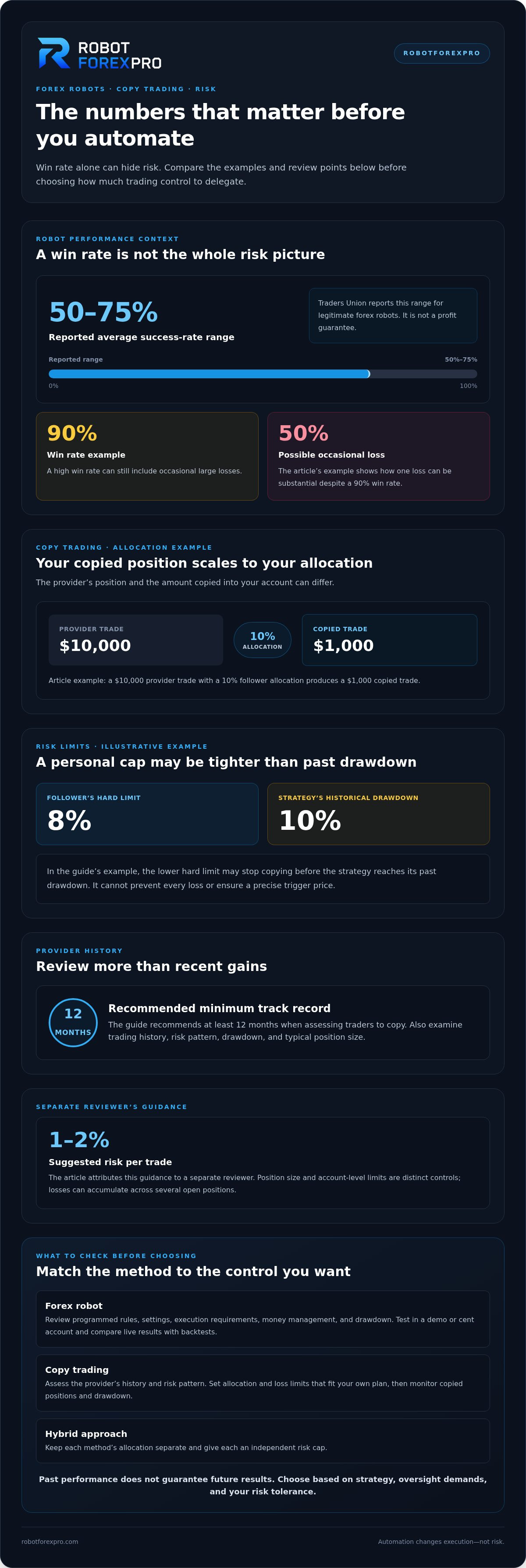 Forex robot vs copy trading