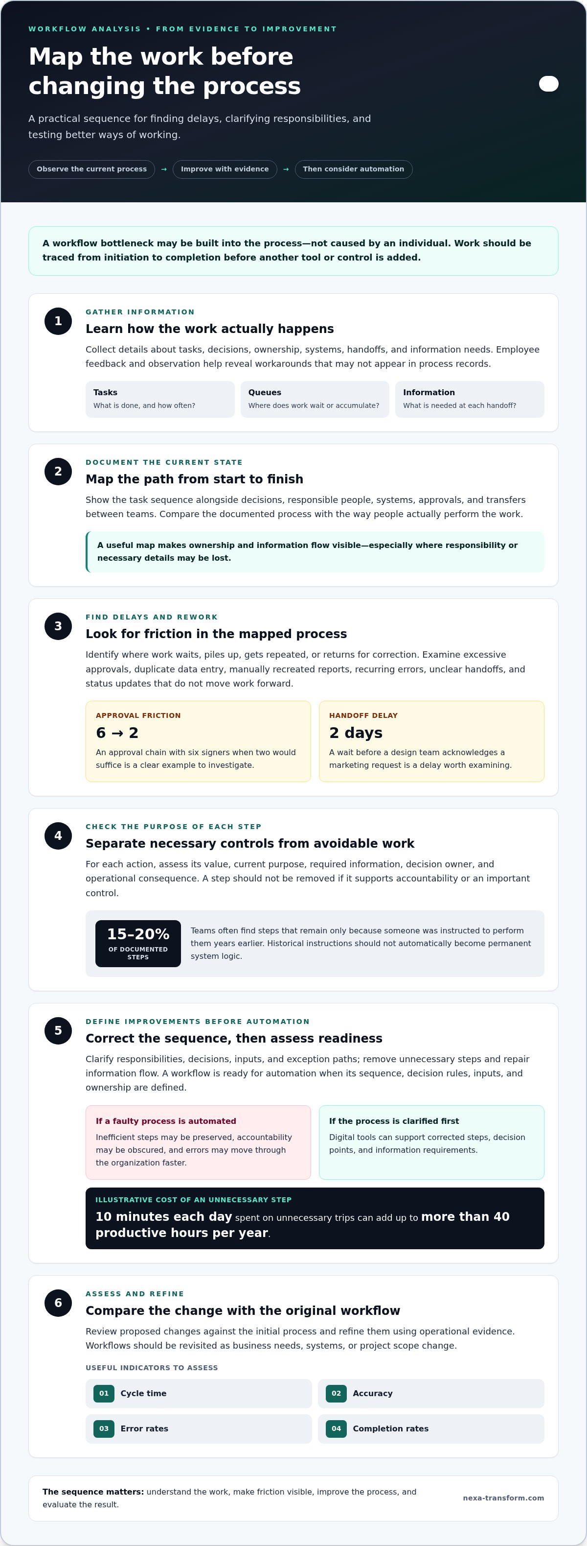 Workflow analysis consulting