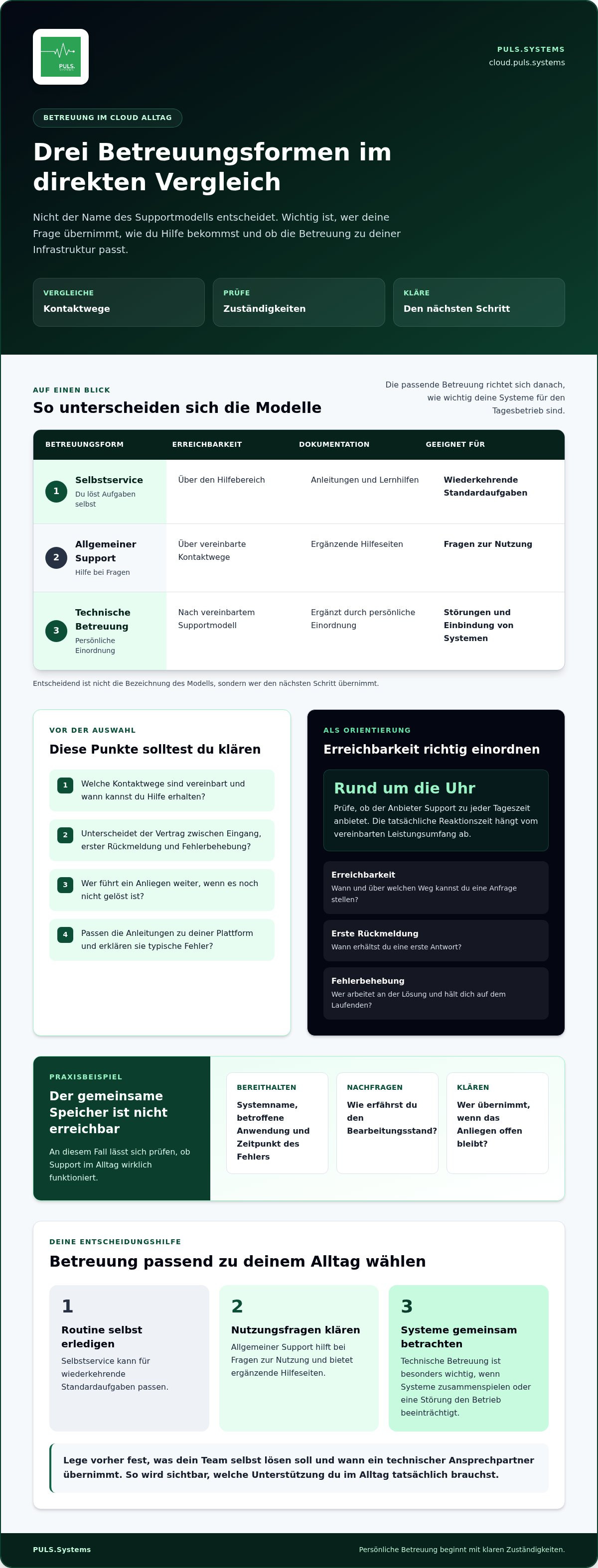 Cloud Anbieter mit Ansprechpartner