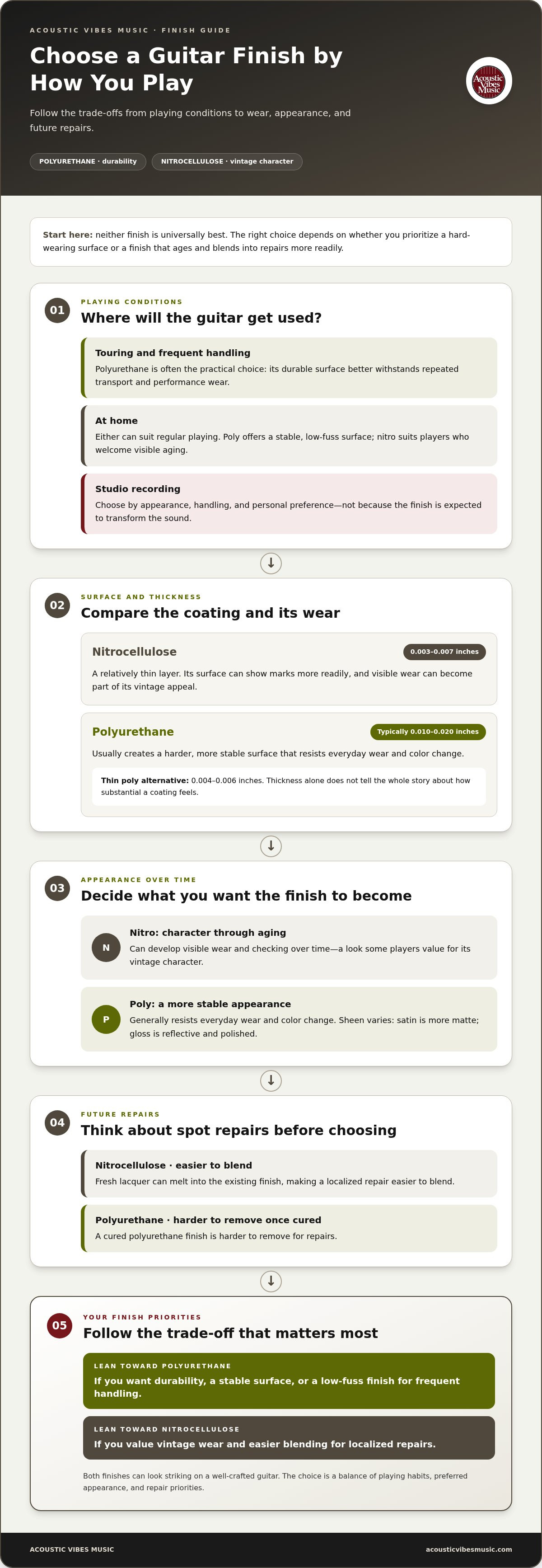 Nitrocellulose vs polyurethane finish