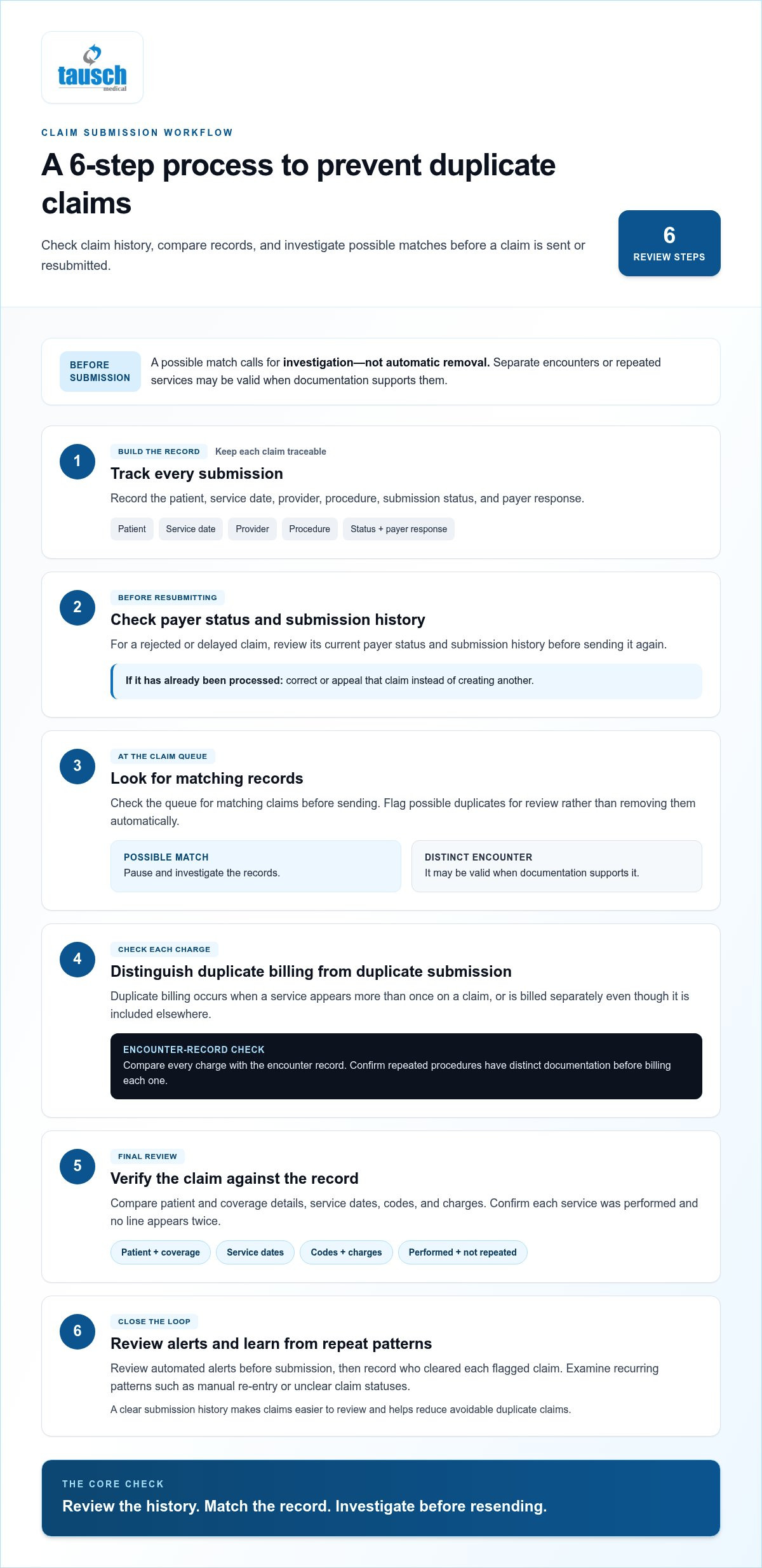 How to prevent common billing errors