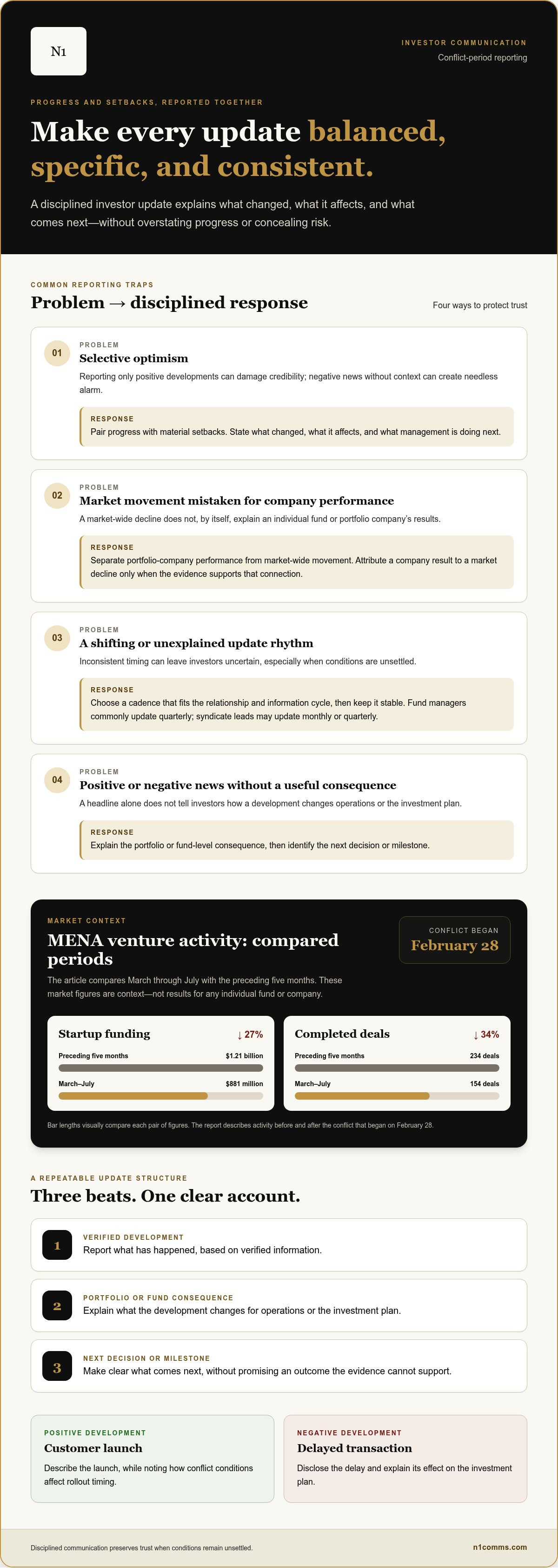 - communications during conflicts for MENA based investment firms and tech companies