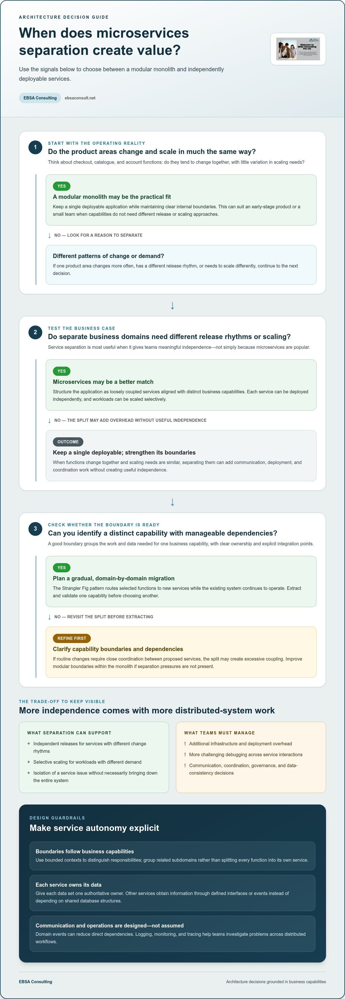 Microservices architecture consulting