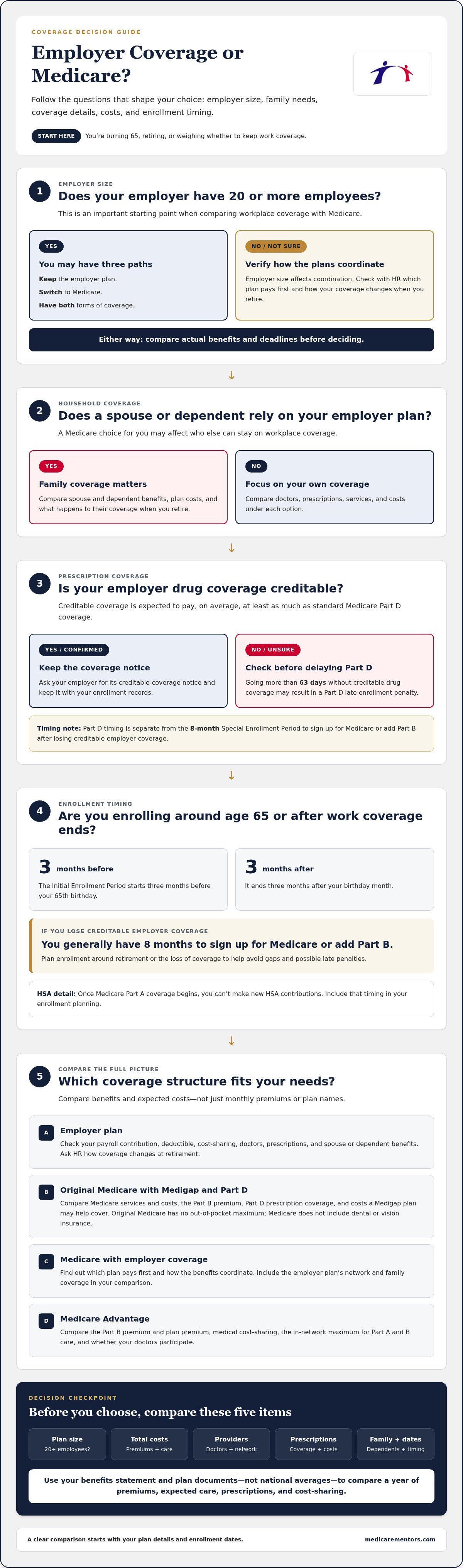 Should I keep my employer plan or switch to medicare