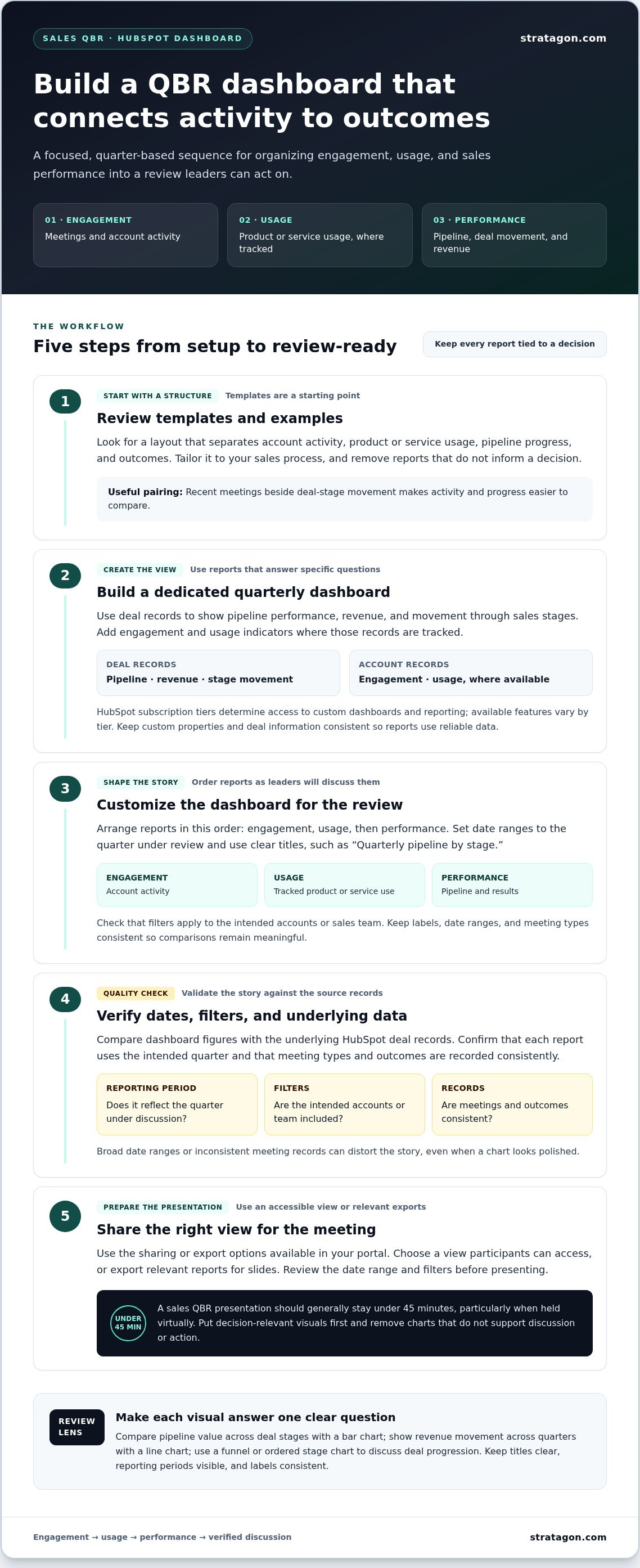 Hubspot qbr dashboard
