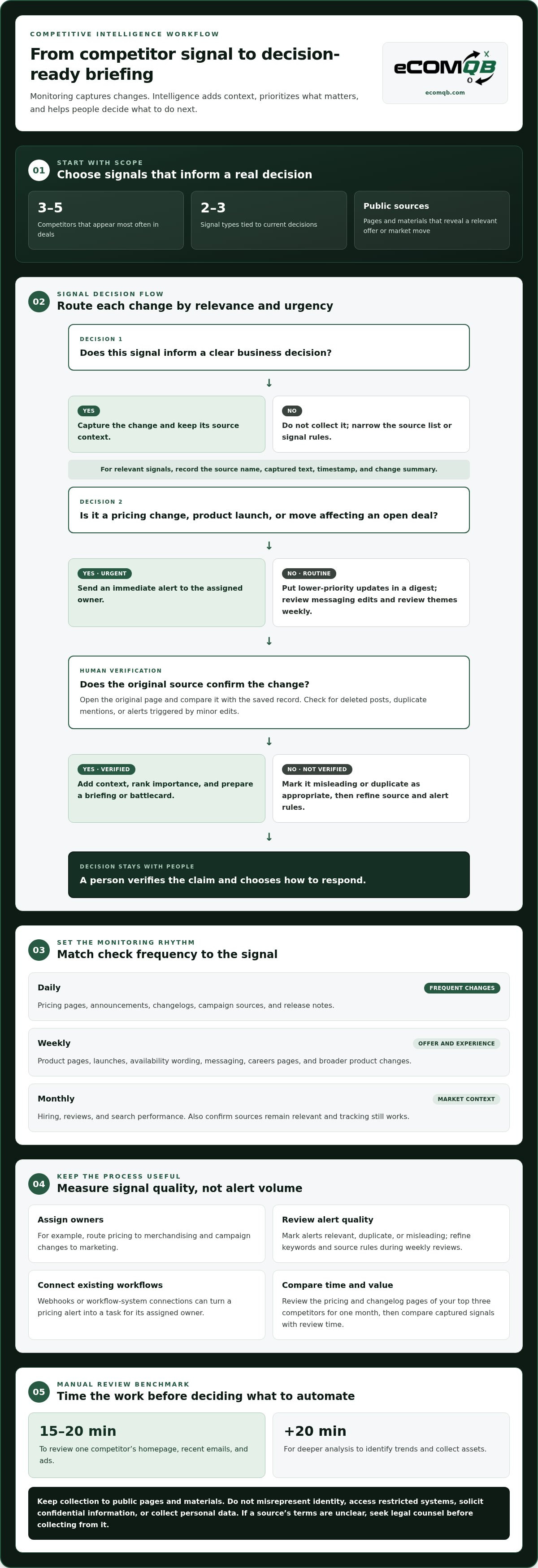 Automating eCommerce competitor analysis