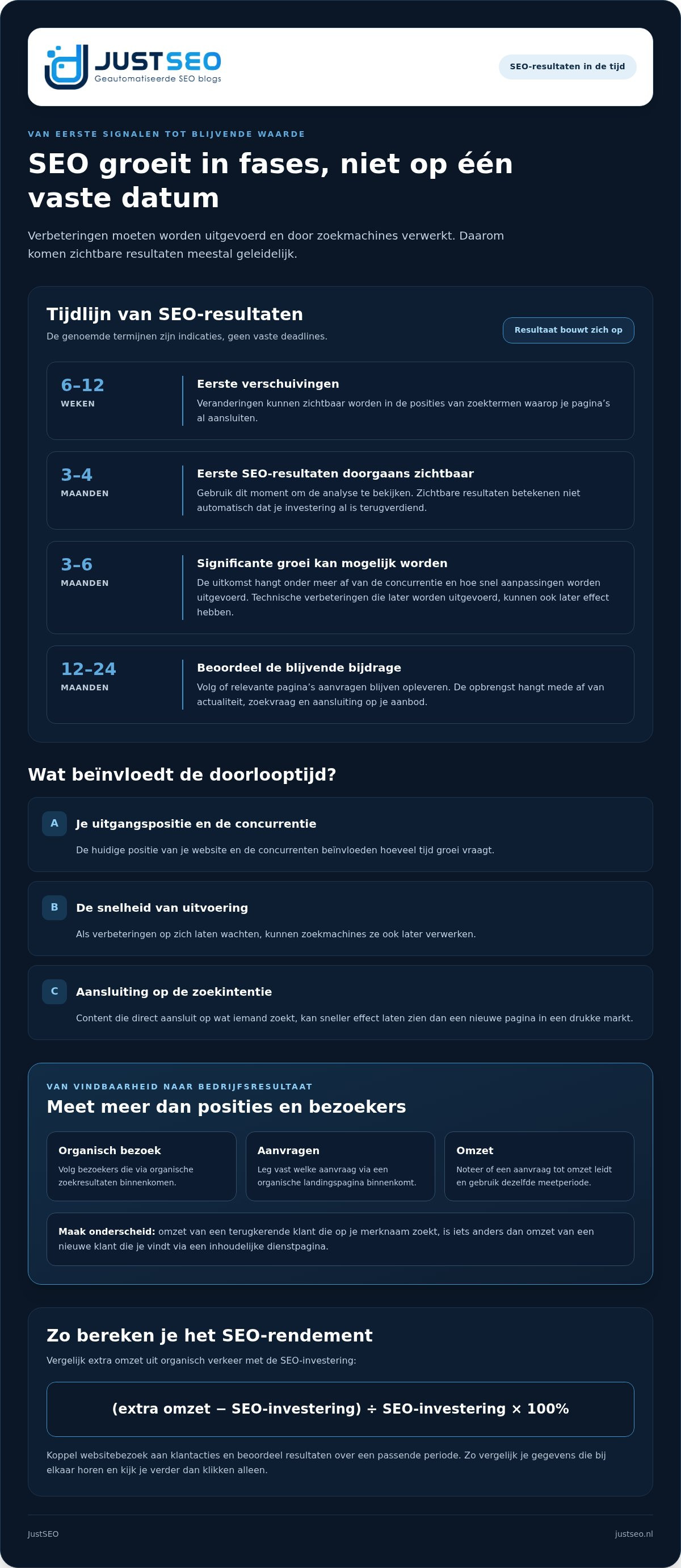 Investering in seo terugverdienen