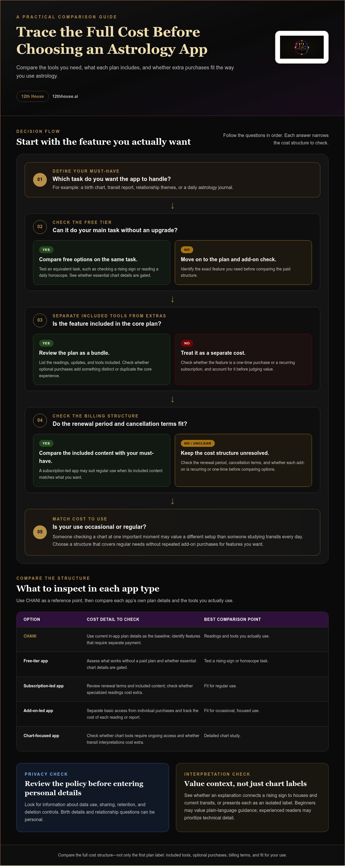 CHANI app alternative
