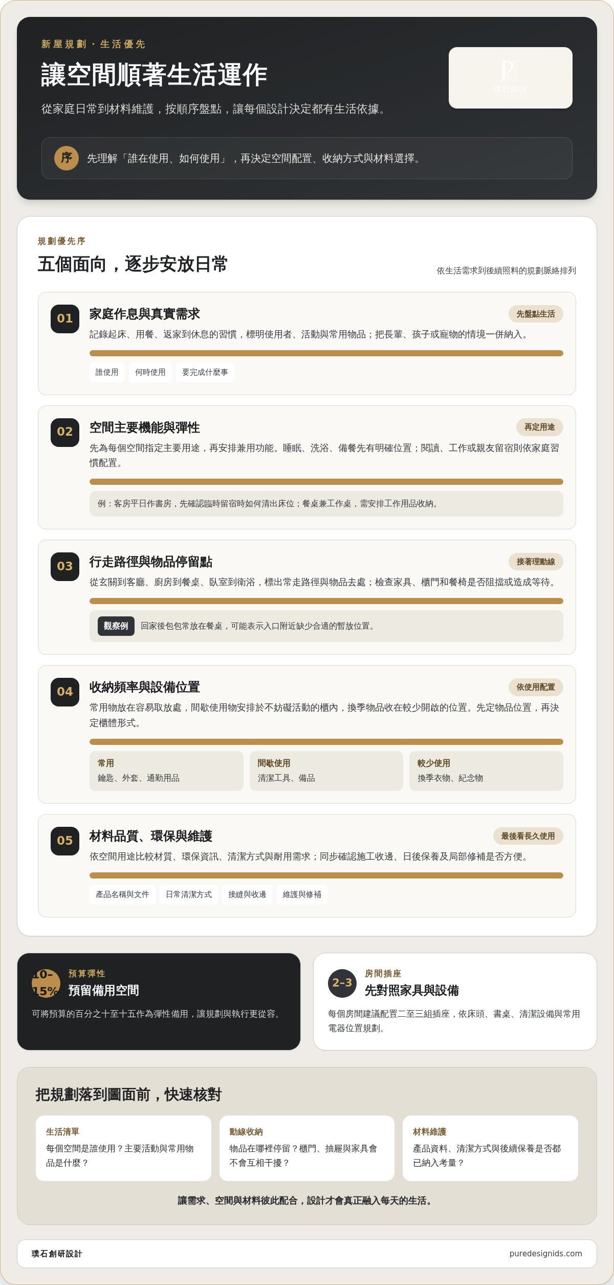 新屋裝潢規劃建議