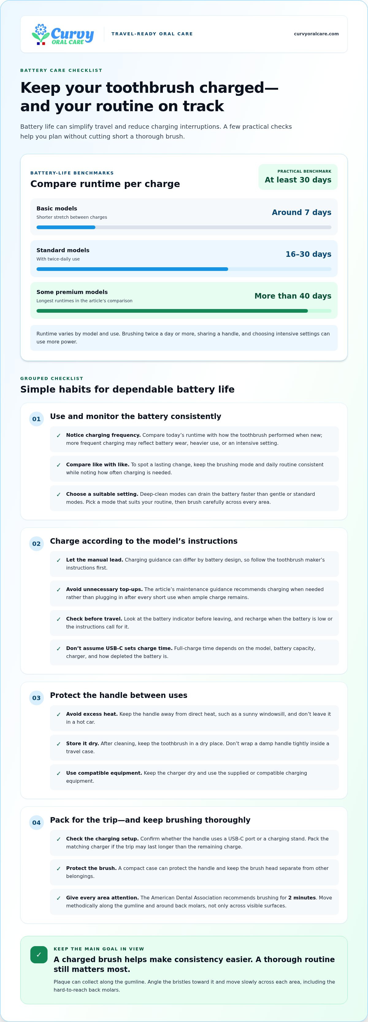 Rechargeable sonic toothbrush long battery life