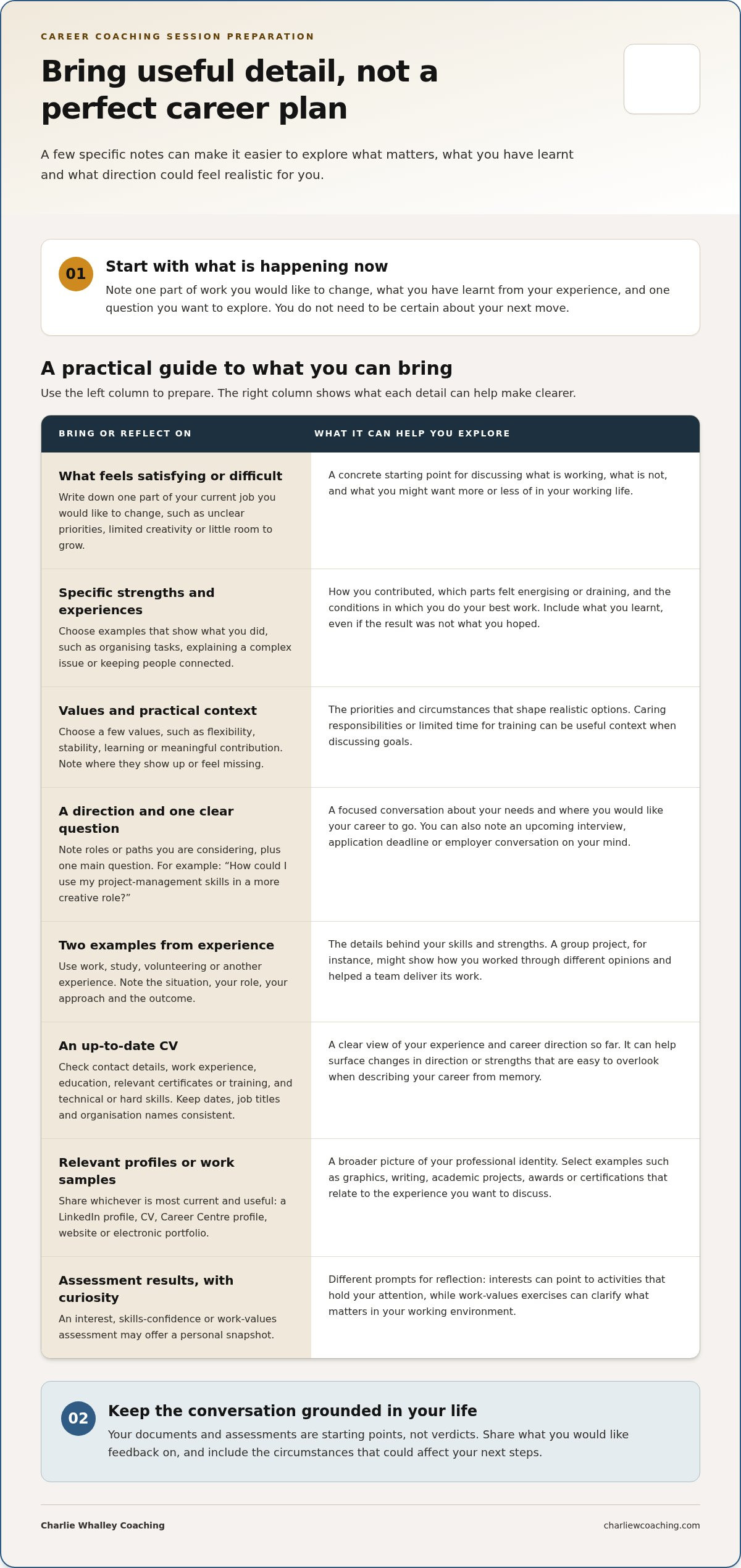 Prepare for a career coaching session