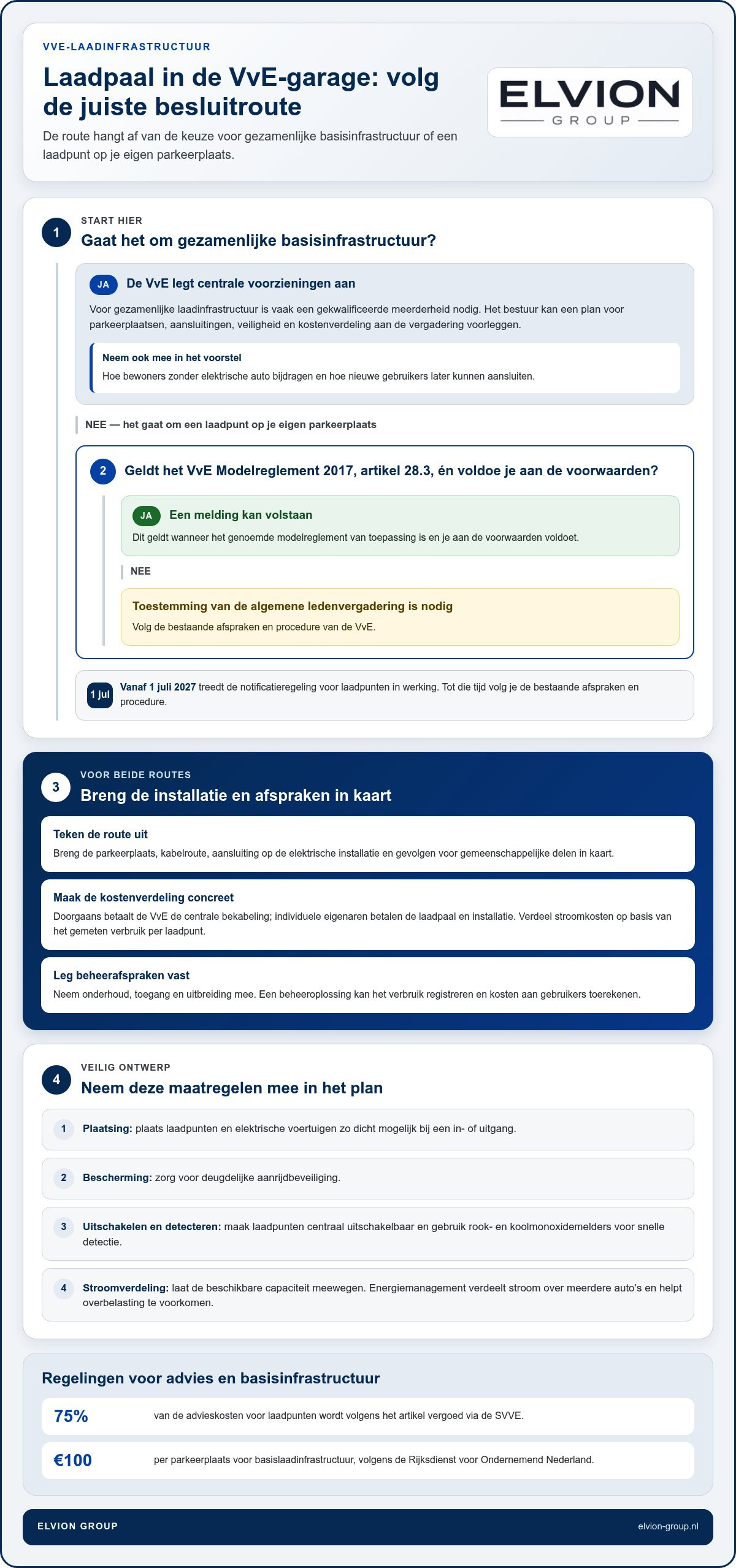 VvE laadoplossingen