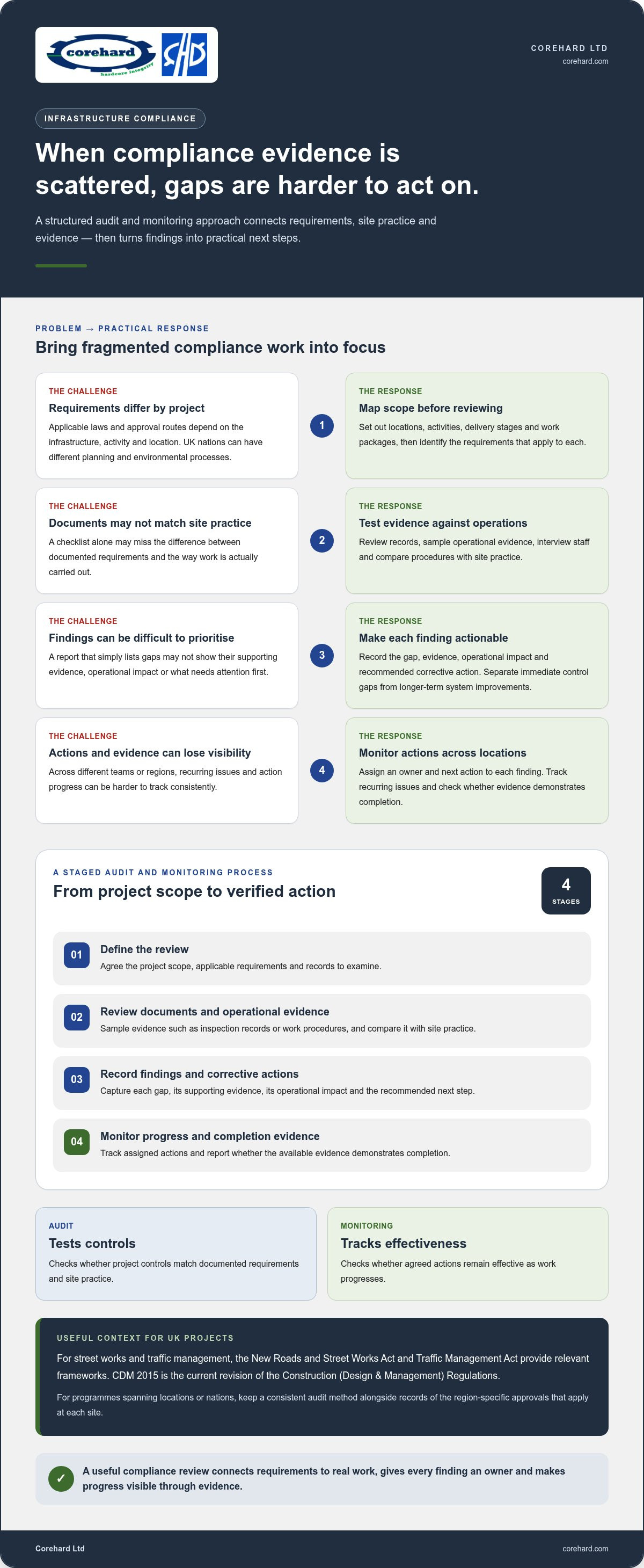 Infrastructure compliance consultancy UK